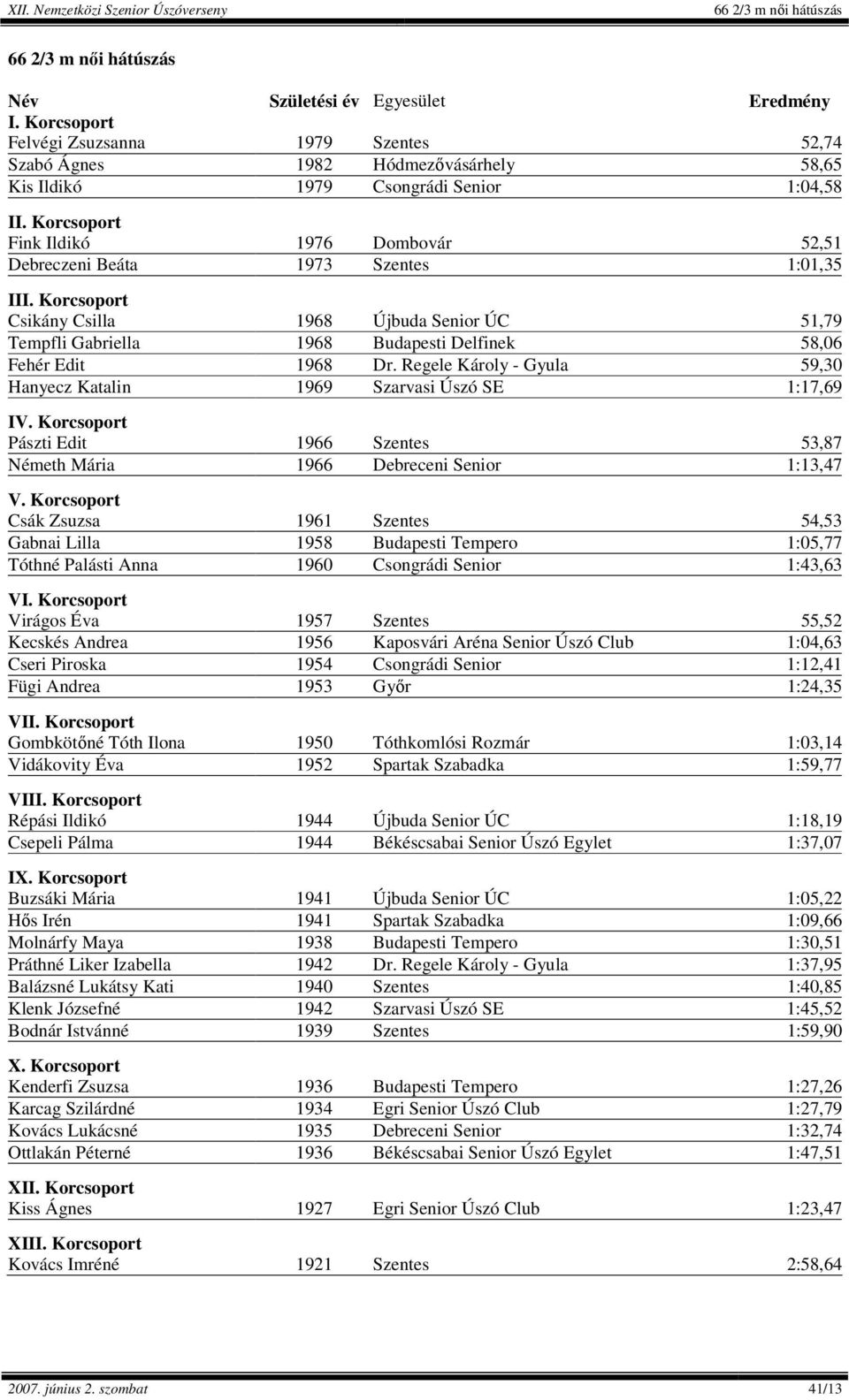 Korcsoport Fink Ildikó 1976 Dombovár 52,51 Debreczeni Beáta 1973 Szentes 1:01,35 III.