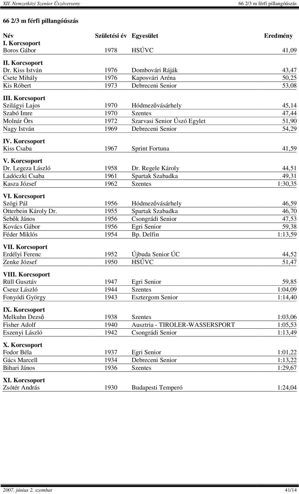 Korcsoport Szilágyi Lajos 1970 Hódmezővásárhely 45,14 Szabó Imre 1970 Szentes 47,44 Molnár Örs 1972 Szarvasi Senior Úszó Egylet 51,90 Nagy István 1969 Debreceni Senior 54,29 IV.