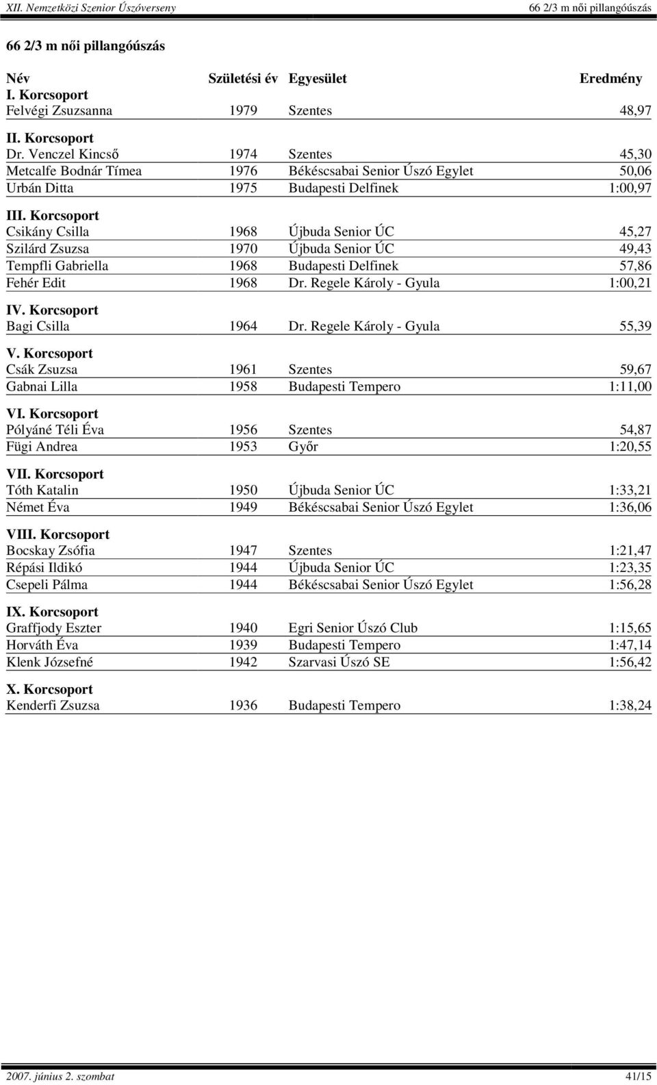 Korcsoport Csikány Csilla 1968 Újbuda Senior ÚC 45,27 Szilárd Zsuzsa 1970 Újbuda Senior ÚC 49,43 Tempfli Gabriella 1968 Budapesti Delfinek 57,86 Fehér Edit 1968 Dr. Regele Károly - Gyula 1:00,21 IV.