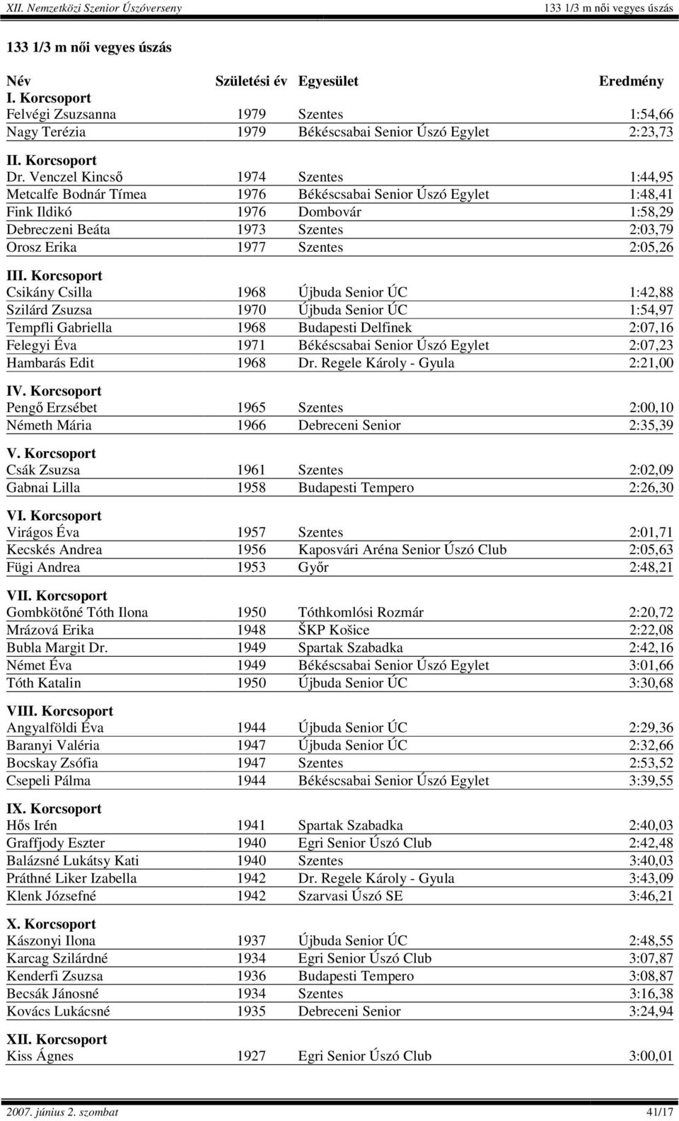 Venczel Kincső 1974 Szentes 1:44,95 Metcalfe Bodnár Tímea 1976 Békéscsabai Senior Úszó Egylet 1:48,41 Fink Ildikó 1976 Dombovár 1:58,29 Debreczeni Beáta 1973 Szentes 2:03,79 Orosz Erika 1977 Szentes