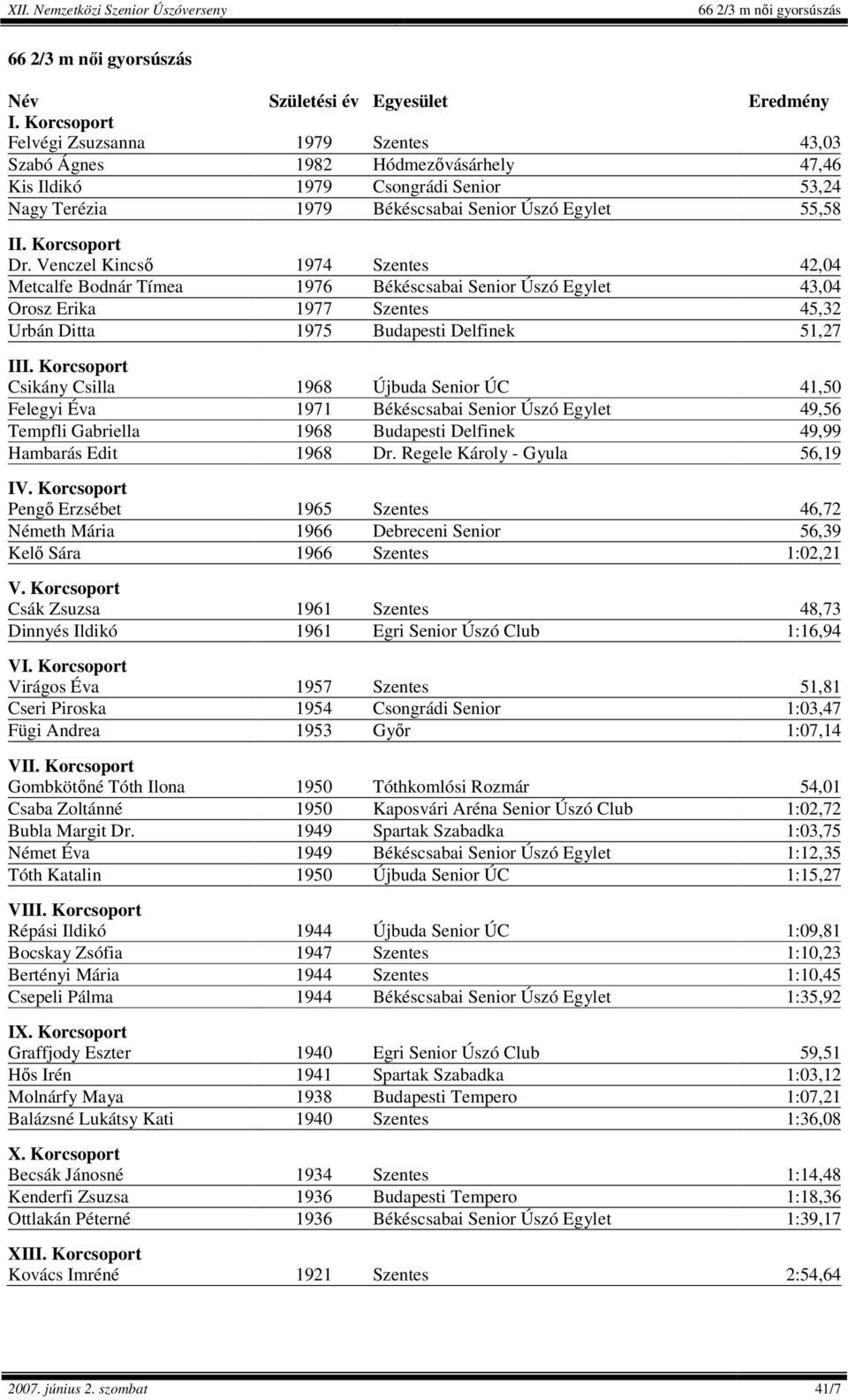 Venczel Kincső 1974 Szentes 42,04 Metcalfe Bodnár Tímea 1976 Békéscsabai Senior Úszó Egylet 43,04 Orosz Erika 1977 Szentes 45,32 Urbán Ditta 1975 Budapesti Delfinek 51,27 III.