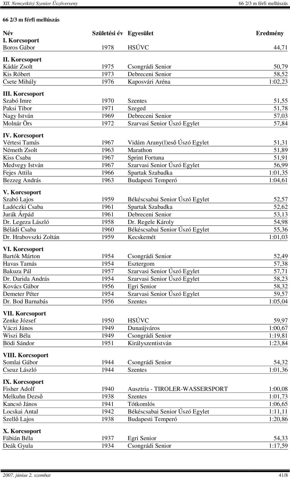 Korcsoport Szabó Imre 1970 Szentes 51,55 Paksi Tibor 1971 Szeged 51,78 Nagy István 1969 Debreceni Senior 57,03 Molnár Örs 1972 Szarvasi Senior Úszó Egylet 57,84 IV.