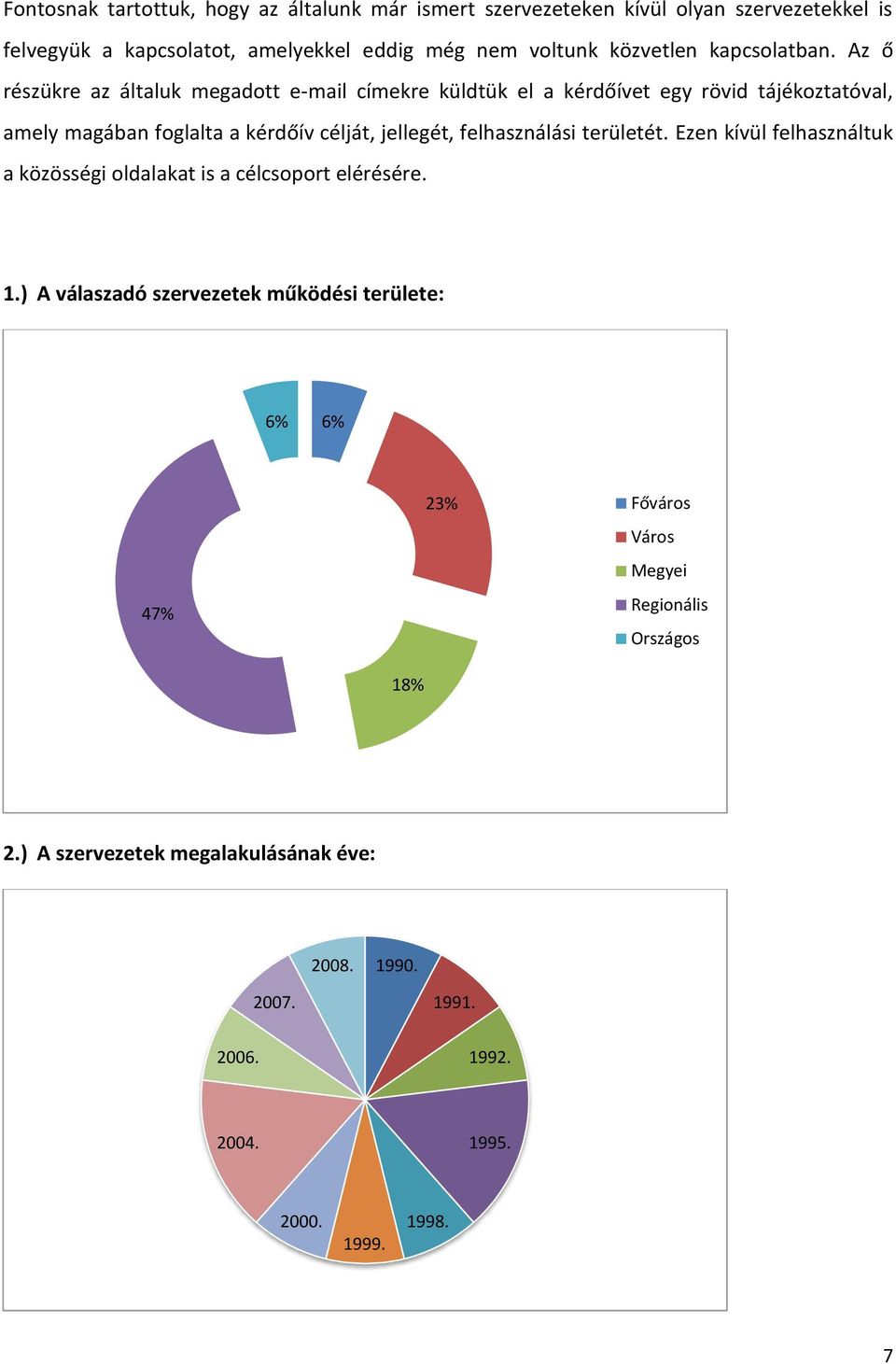 Az ő részükre az általuk megadott e-mail címekre küldtük el a kérdőívet egy rövid tájékoztatóval, amely magában foglalta a kérdőív célját, jellegét,