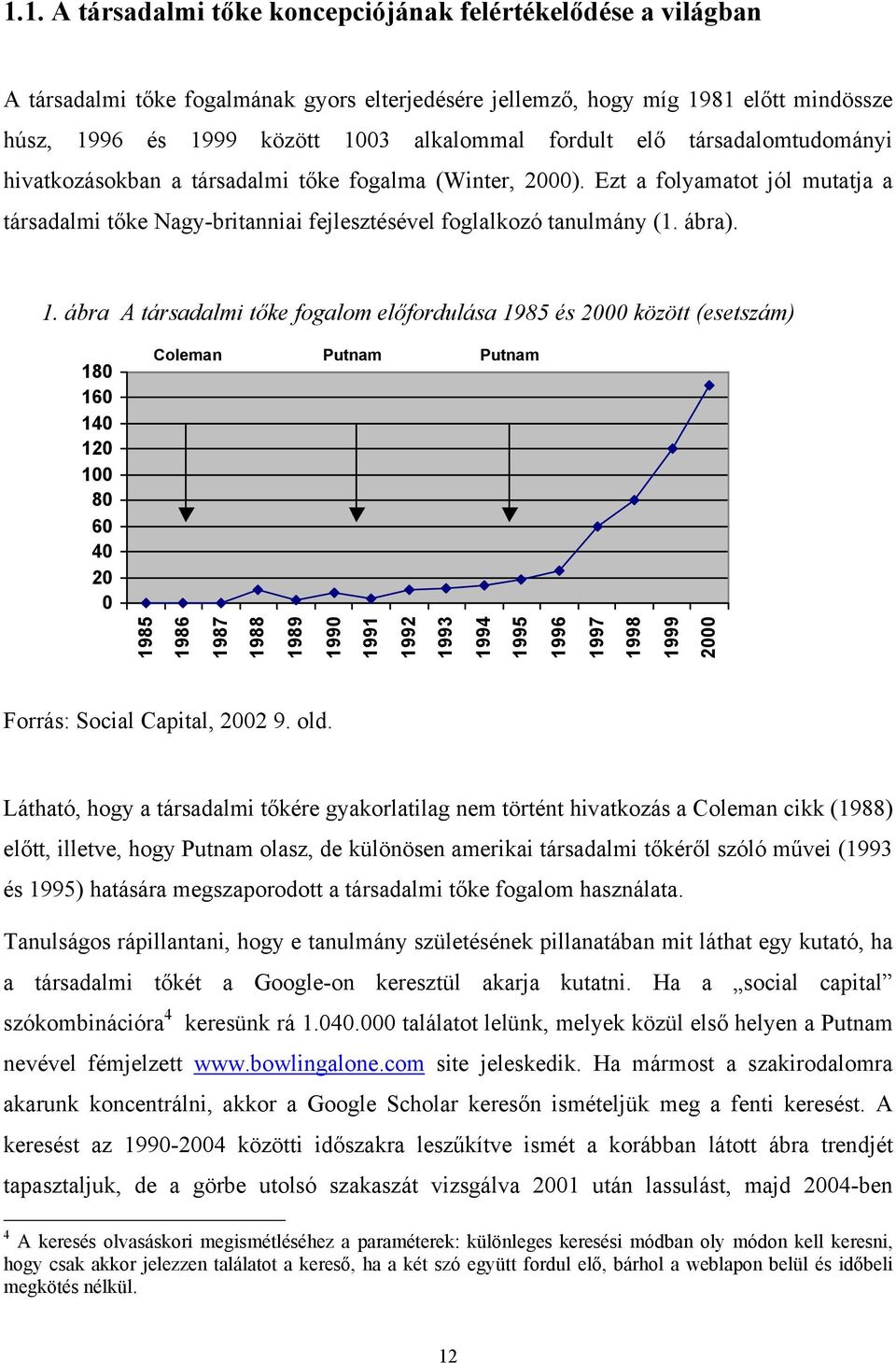 1. ábra A társadalmi tőke fogalom előfordulása 1985 és 2000 között (esetszám) 180 160 140 120 100 80 60 40 20 0 Coleman Putnam Putnam 1985 1986 1987 1988 1989 1990 1991 1992 1993 1994 1995 1996 1997