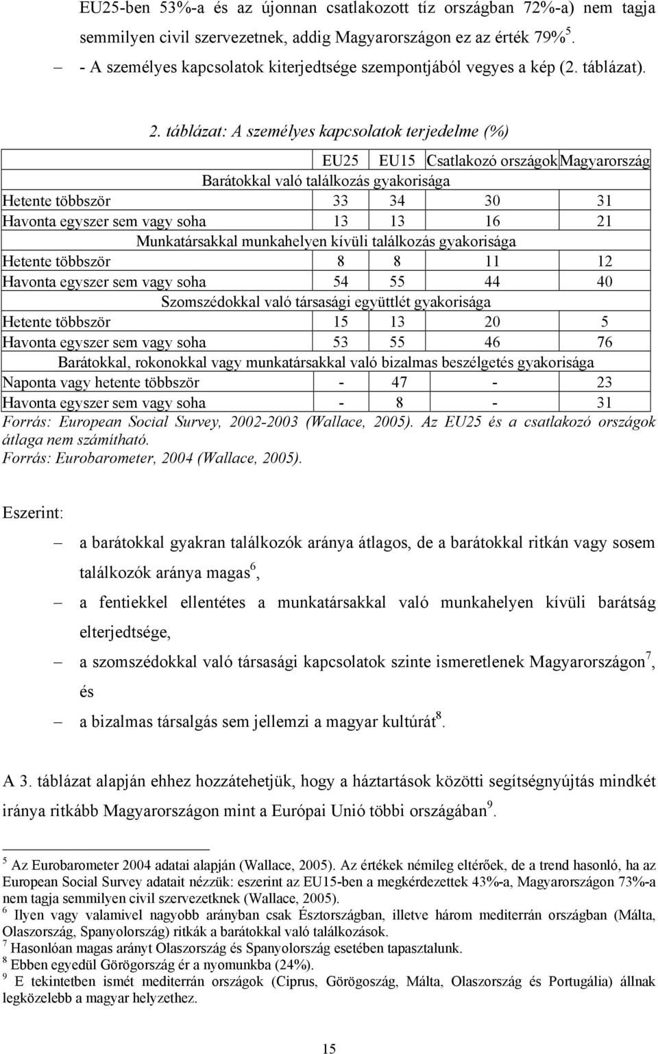 táblázat: A személyes kapcsolatok terjedelme (%) EU25 EU15 Csatlakozó országok Magyarország Barátokkal való találkozás gyakorisága Hetente többször 33 34 30 31 Havonta egyszer sem vagy soha 13 13 16