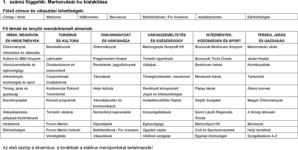 HÍREK, MEGHÍVÓK ÉS HIRDETMÉNYEK TURIZMUS ÉS KULTÚRA ÖNKORMÁNYZAT ÉS VÁROSHÁZA VÁROSÜZEMELTETÉS ÉS EGÉSZSÉGÜGY INTÉZMÉNYEK, KÖZÖSSÉGEK ÉS SPORT TÉRSÉG, JÁRÁS ÉS GAZDASÁG Önkormányzat, Bemutatkozunk