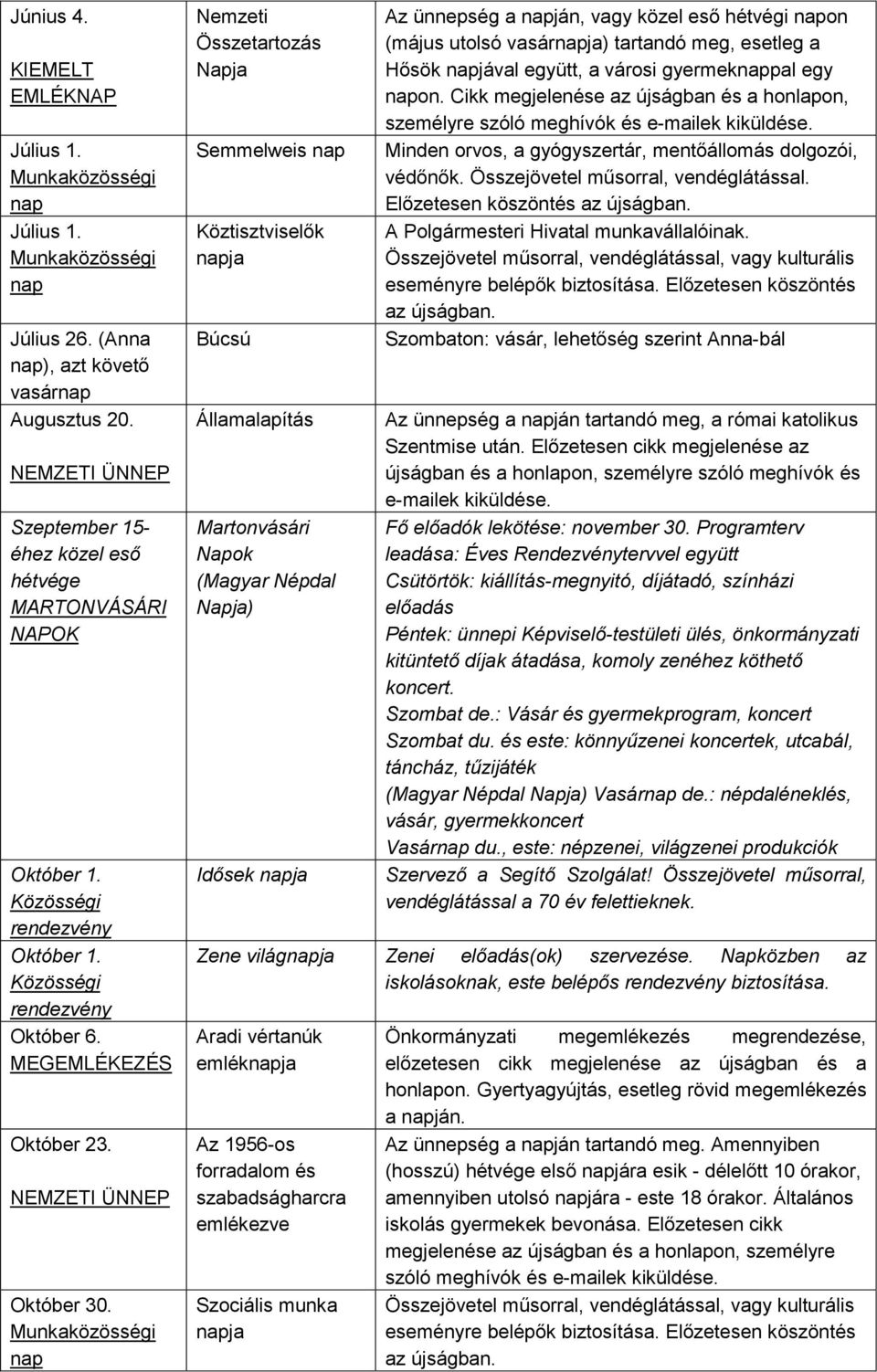 Munkaközösségi nap Nemzeti Összetartozás Napja Semmelweis nap Köztisztviselők napja Búcsú Államalapítás Martonvásári Napok (Magyar Népdal Napja) Idősek napja Az ünnepség a napján, vagy közel eső