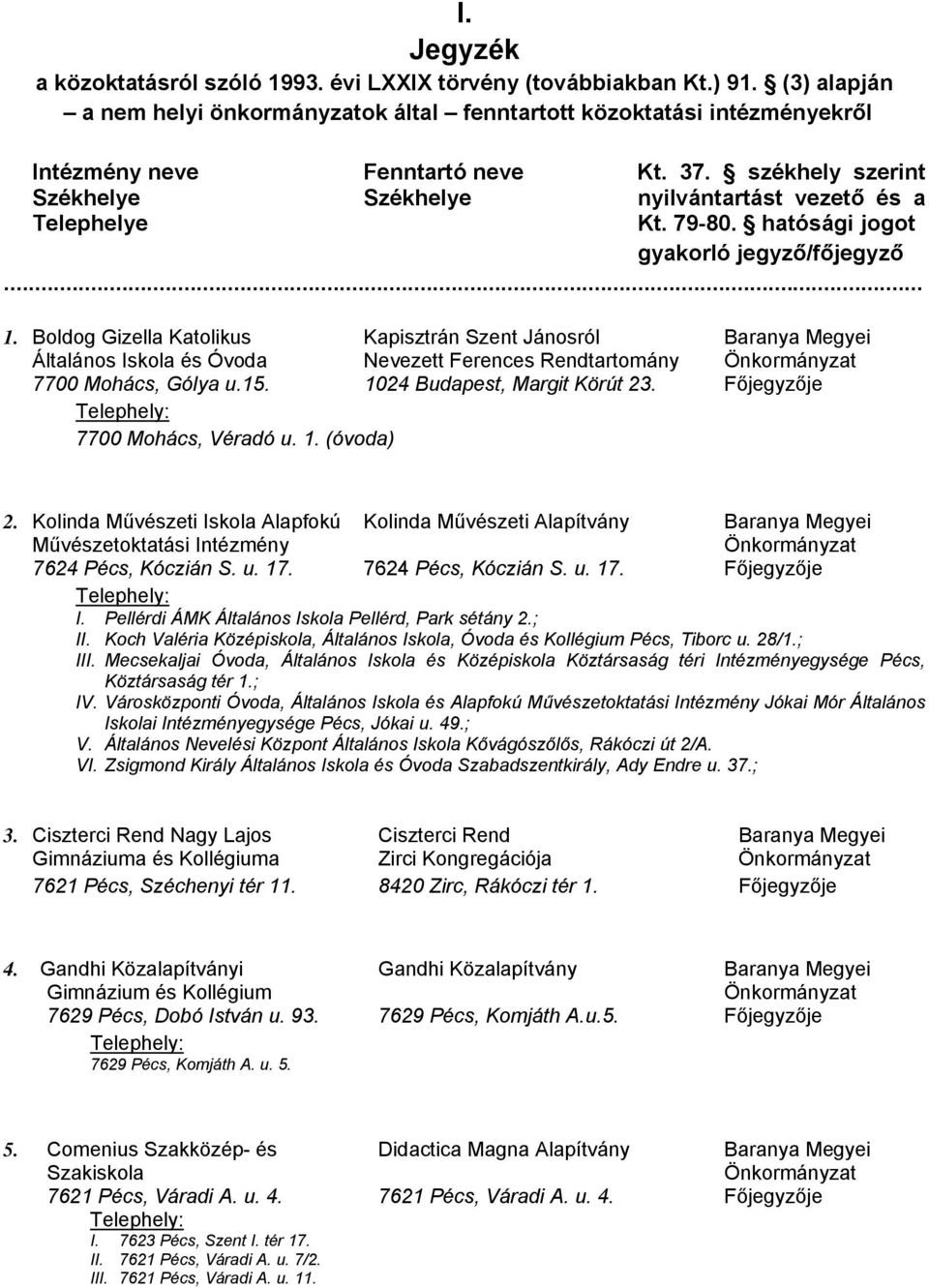 Boldog Gizella Katolikus Kapisztrán Szent Jánosról Általános Iskola és Óvoda Nevezett Ferences Rendtartomány 7700 Mohács, Gólya u.15. 1024 Budapest, Margit Körút 23. 7700 Mohács, Véradó u. 1. (óvoda) 2.