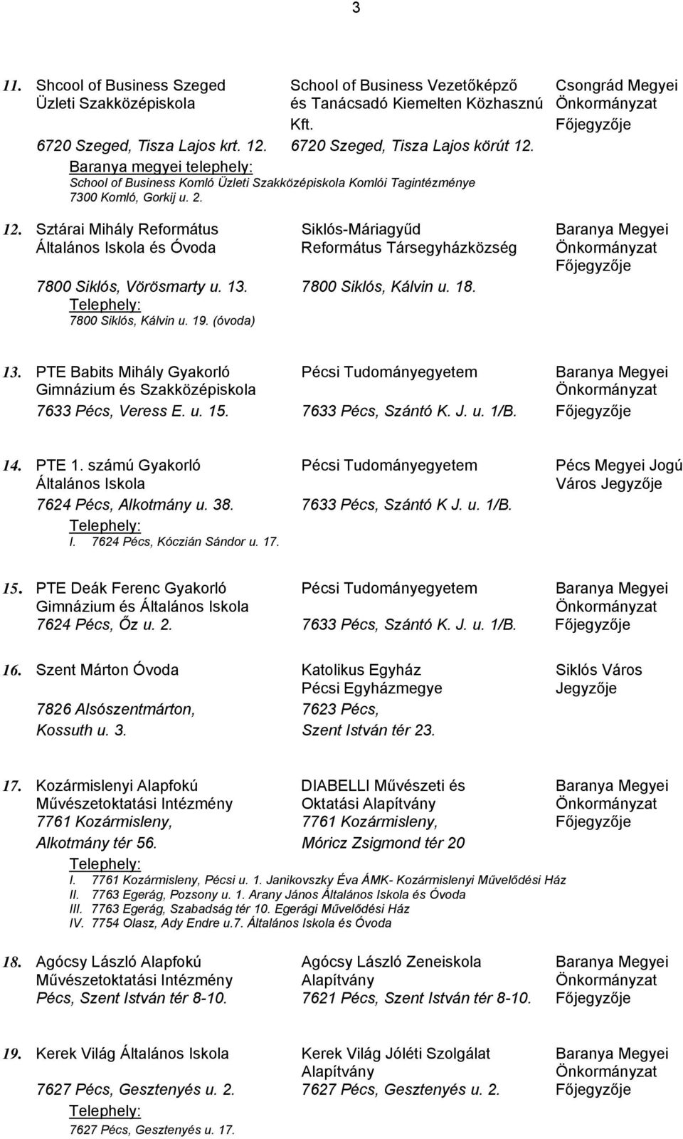 13. 7800 Siklós, Kálvin u. 18. 7800 Siklós, Kálvin u. 19. (óvoda) 13. PTE Babits Mihály Gyakorló Pécsi Tudományegyetem Gimnázium és Szakközépiskola 7633 Pécs, Veress E. u. 15. 7633 Pécs, Szántó K. J.