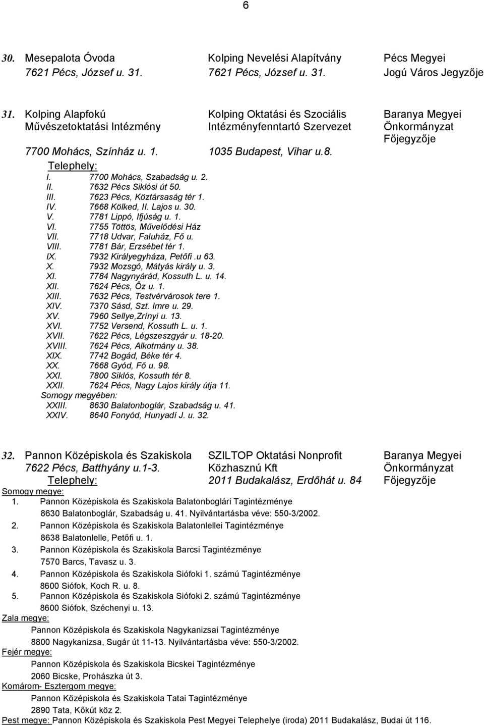 7623 Pécs, Köztársaság tér 1. IV. 7668 Kölked, II. Lajos u. 30. V. 7781 Lippó, Ifjúság u. 1. VI. 7755 Töttös, Művelődési Ház VII. 7718 Udvar, Faluház, Fő u. VIII. 7781 Bár, Erzsébet tér 1. IX.