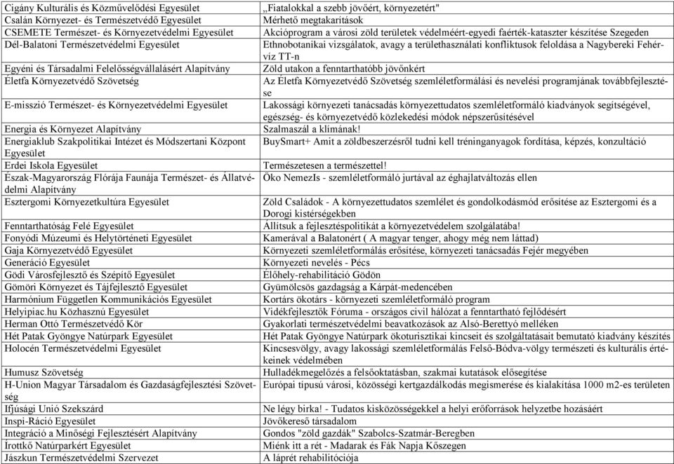 Központ Egyesület Erdei Iskola Egyesület Észak-Magyarország Flórája Faunája Természet- és Állatvédelmi Alapítvány Esztergomi Környezetkultúra Egyesület Fenntarthatóság Felé Egyesület Fonyódi Múzeumi