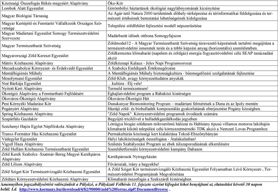 Mosolymanó Egyesület Noé Bárkája Egyesület Nyitott Kert Alapítvány Ökorégió Alapítvány a Fenntartható Fejlődésért Ökováros-Ökorégió Alapítvány Pest Környéki Madarász Kör Pogányért Alapítvány Spring