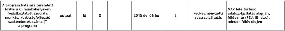 szakemberek száma (T alprogram) output fő 0 2015 év 06 hó 3