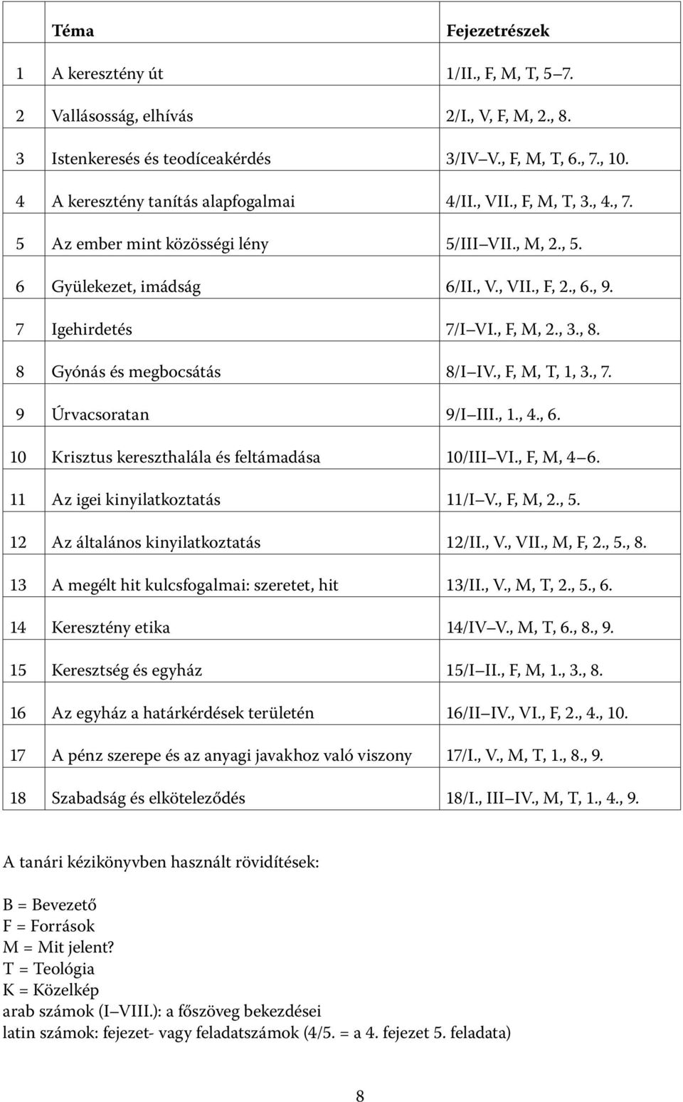 , F, M, 2., 3., 8. 8 Gyónás és megbocsátás 8/I IV., F, M, T, 1, 3., 7. 9 Úrvacsoratan 9/I III., 1., 4., 6. 10 Krisztus kereszthalála és feltámadása 10/III VI., F, M, 4 6.