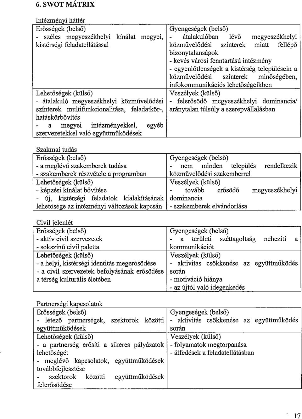 (külső) Veszélyek (külső) - átalakuló megyeszékhelyi közművelődési - felerősödő megyeszékhelyi dominancia!