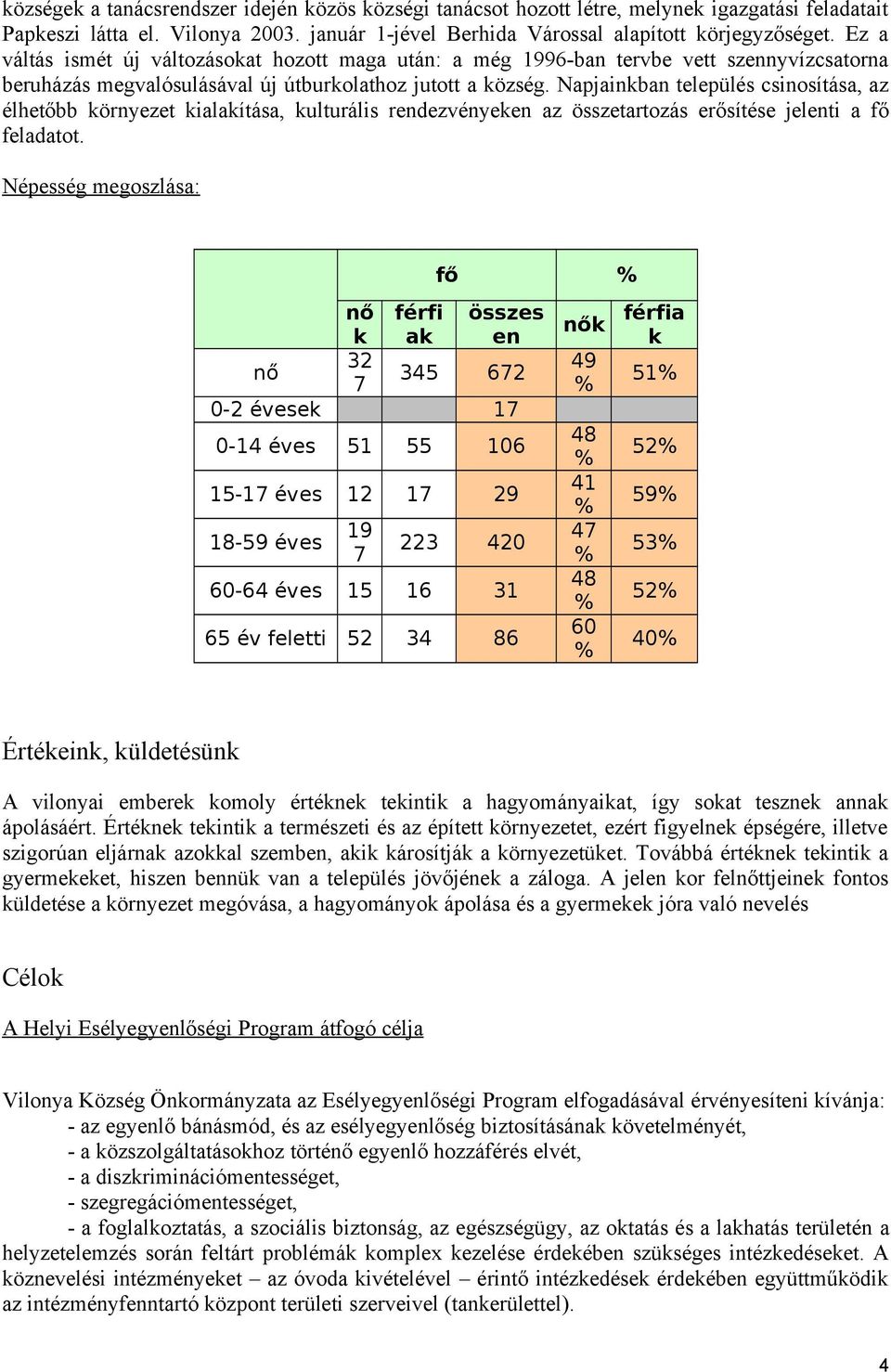 Napjainkban település csinosítása, az élhetőbb környezet kialakítása, kulturális rendezvényeken az összetartozás erősítése jelenti a fő feladatot.