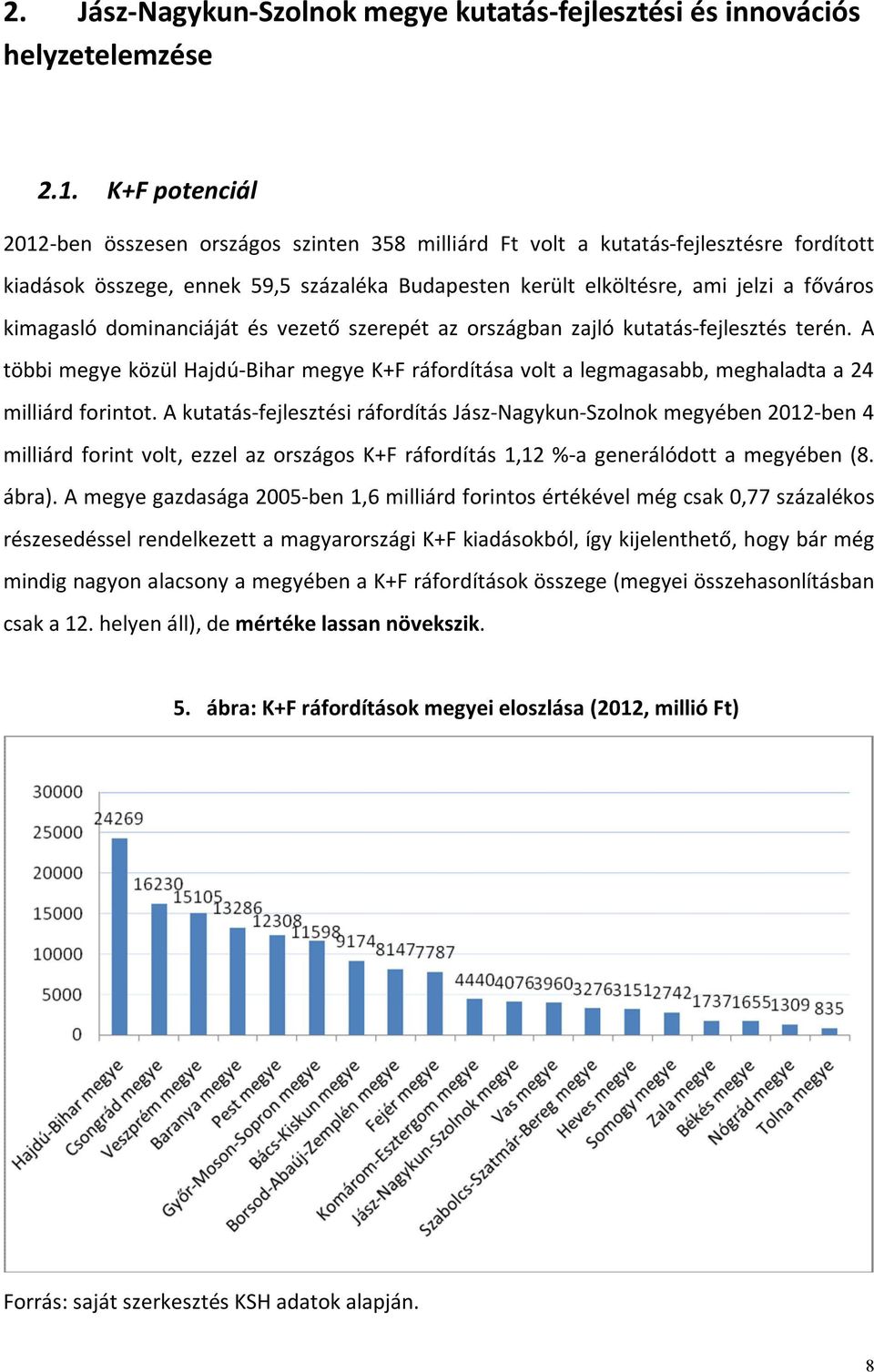 kimagasló dominanciáját és vezető szerepét az országban zajló kutatás-fejlesztés terén. A többi megye közül Hajdú-Bihar megye K+F ráfordítása volt a legmagasabb, meghaladta a 24 milliárd forintot.