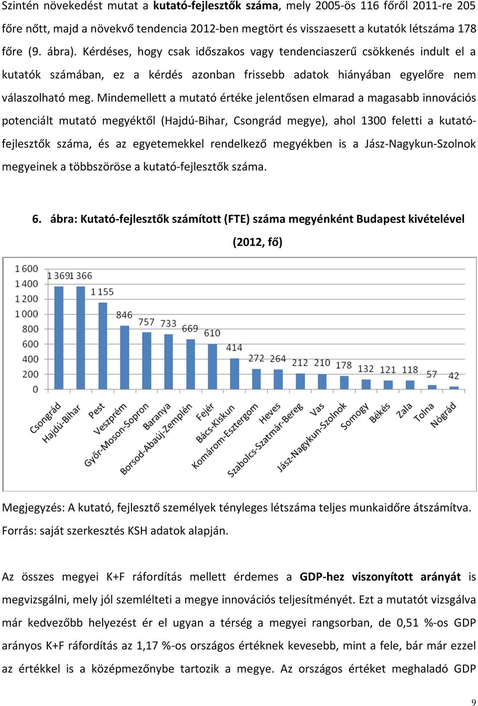 Mindemellett a mutató értéke jelentősen elmarad a magasabb innovációs potenciált mutató megyéktől (Hajdú-Bihar, Csongrád megye), ahol 1300 feletti a kutatófejlesztők száma, és az egyetemekkel