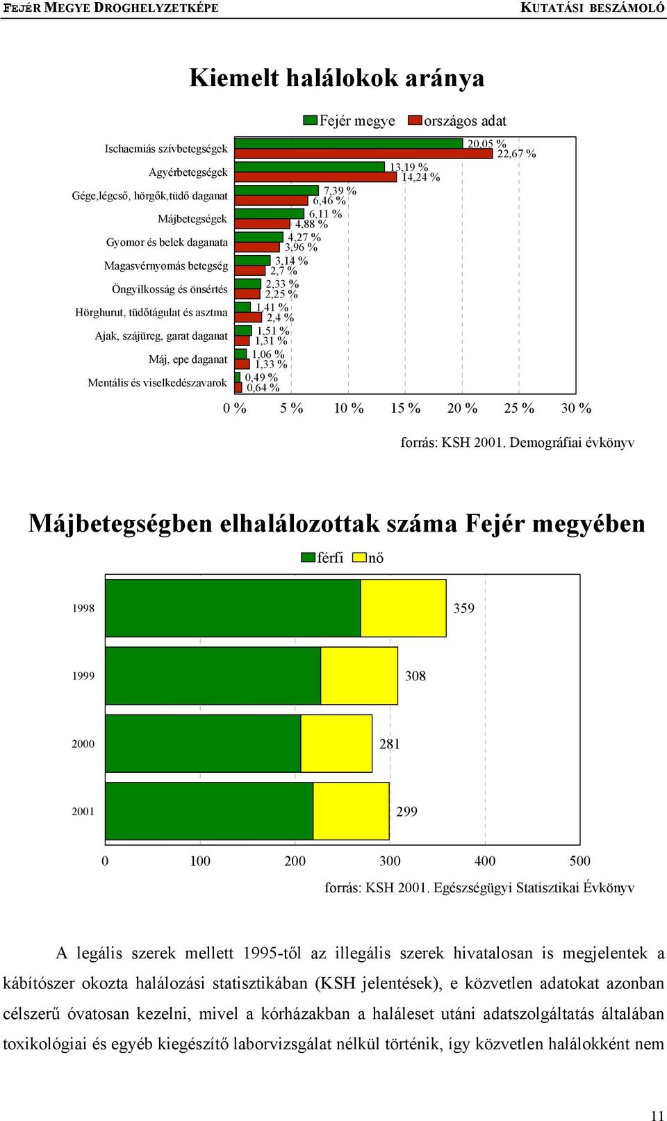 % 3,14 % 2,7 % 2,33 % 2,25 % 1,41 % 2,4 % 1,51 % 1,31 % 1,06 % 1,33 % 0,49 % 0,64 % 0 % 5 % 10 % 15 % 20 % 25 % 30 % forrás: KSH 2001.