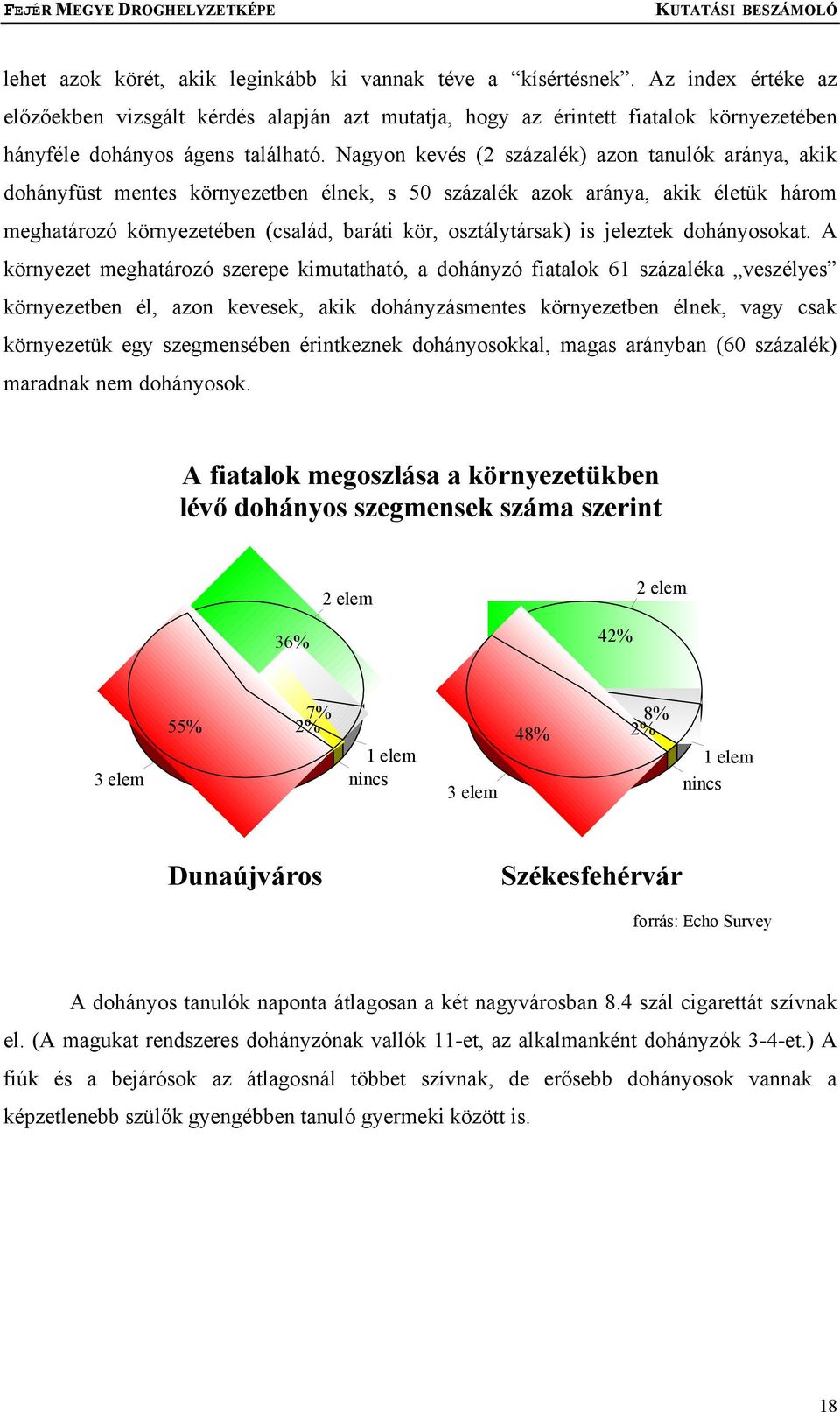 Nagyon kevés (2 százalék) azon tanulók aránya, akik dohányfüst mentes környezetben élnek, s 50 százalék azok aránya, akik életük három meghatározó környezetében (család, baráti kör, osztálytársak) is