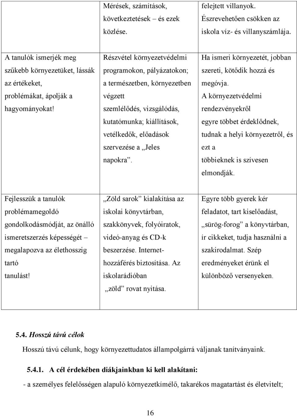 Részvétel környezetvédelmi programokon, pályázatokon; a természetben, környezetben végzett szemlélődés, vizsgálódás, kutatómunka; kiállítások, vetélkedők, előadások szervezése a Jeles napokra.