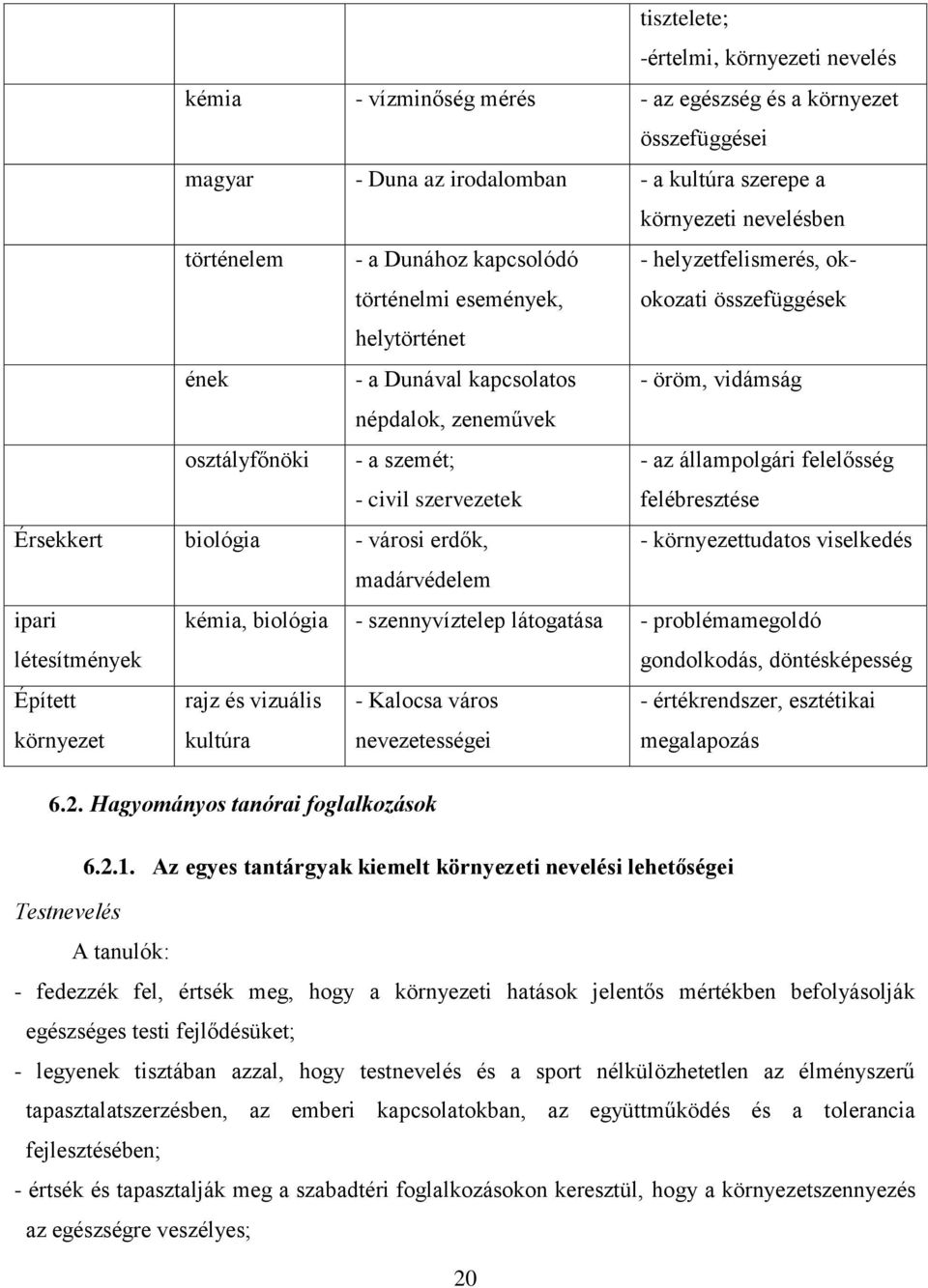 szervezetek - az állampolgári felelősség felébresztése Érsekkert biológia - városi erdők, - környezettudatos viselkedés madárvédelem ipari létesítmények kémia, biológia - szennyvíztelep látogatása -