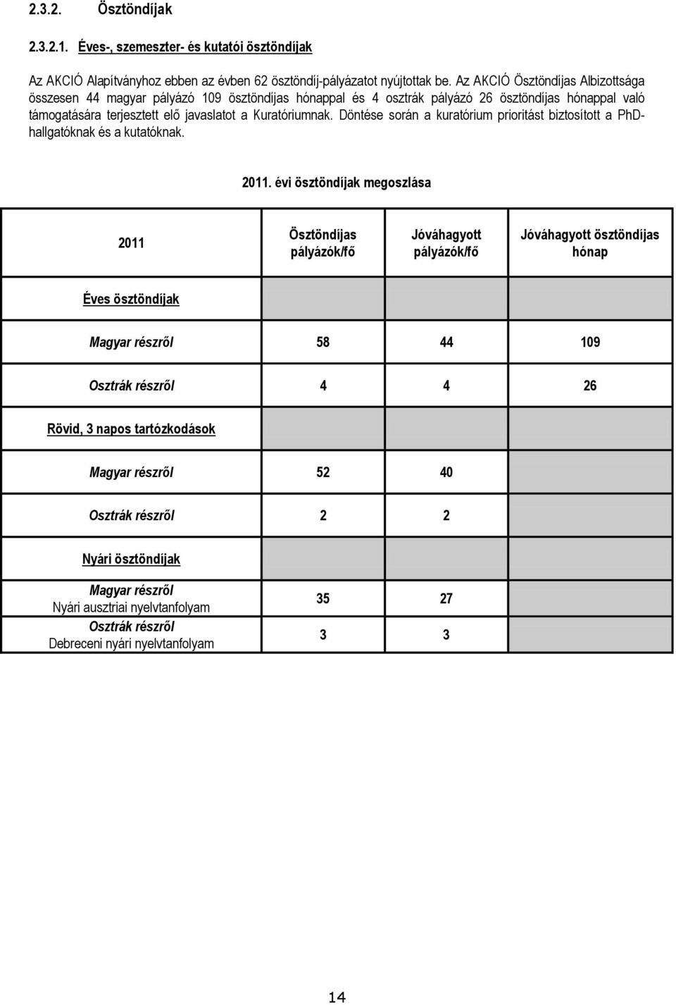 Döntése során a kuratórium prioritást biztosított a PhDhallgatóknak és a kutatóknak. 2011.