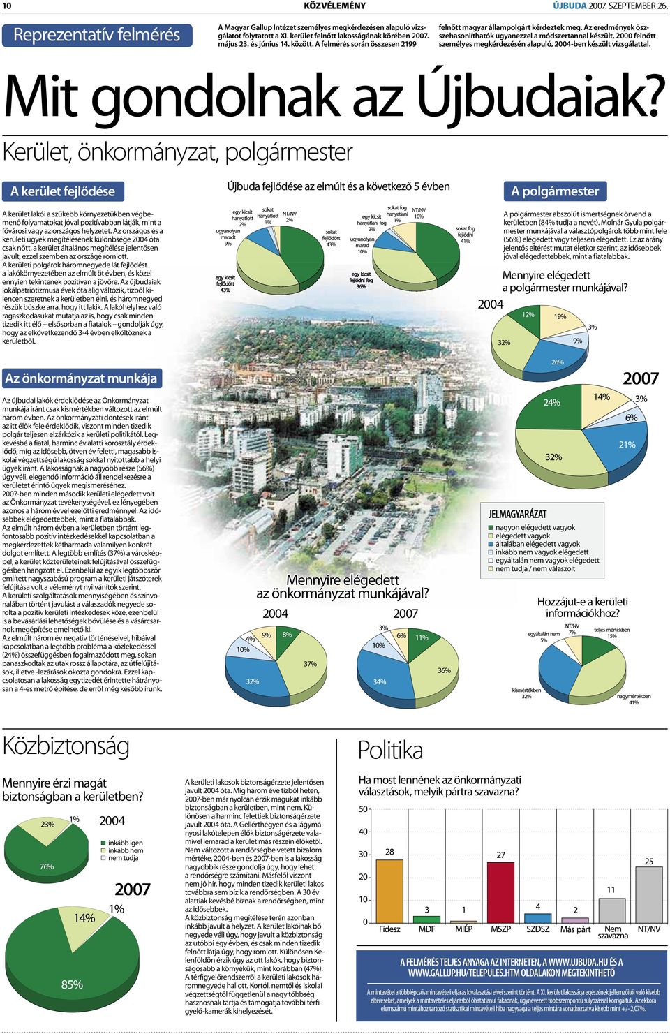 Az eredmények öszszehasonlíthatók ugyanezzel a módszertannal készült, 2000 felnőtt személyes megkérdezésén alapuló, 2004-ben készült vizsgálattal. Mit gondolnak az Újbudaiak?