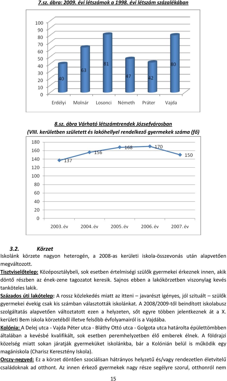 Sajnos ebben a lakókörzetben viszonylag kevés tanköteles lakik.