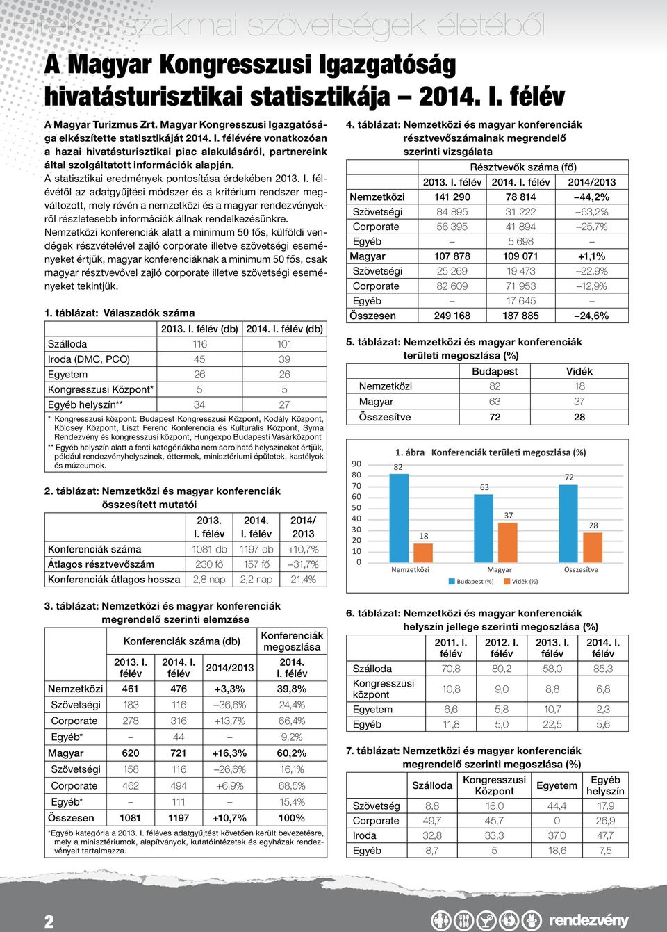 A statisztikai eredmények pontosítása érdekében 2013. I.