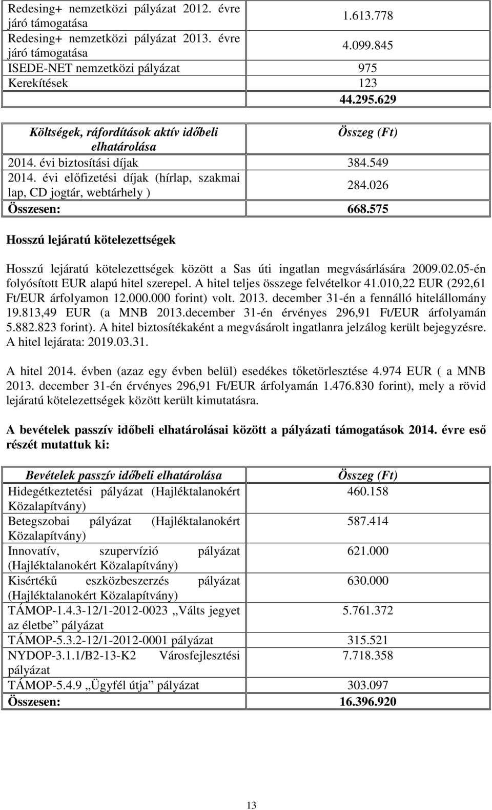 575 Hosszú lejáratú kötelezettségek Hosszú lejáratú kötelezettségek között a Sas úti ingatlan megvásárlására 2009.02.05-én folyósított EUR alapú hitel szerepel. A hitel teljes összege felvételkor 41.