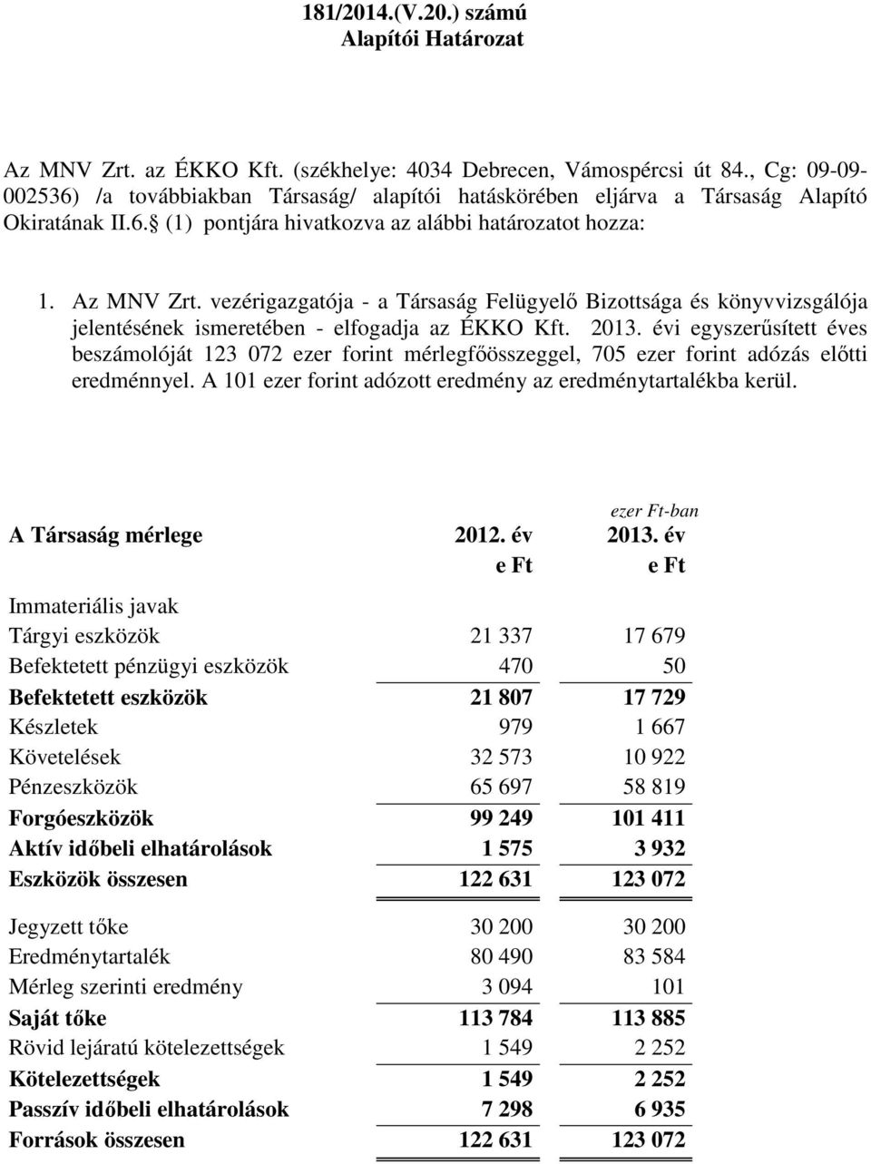 vezérigazgatója - a Társaság Felügyelő Bizottsága és könyvvizsgálója jelentésének ismeretében - elfogadja az ÉKKO Kft. 2013.