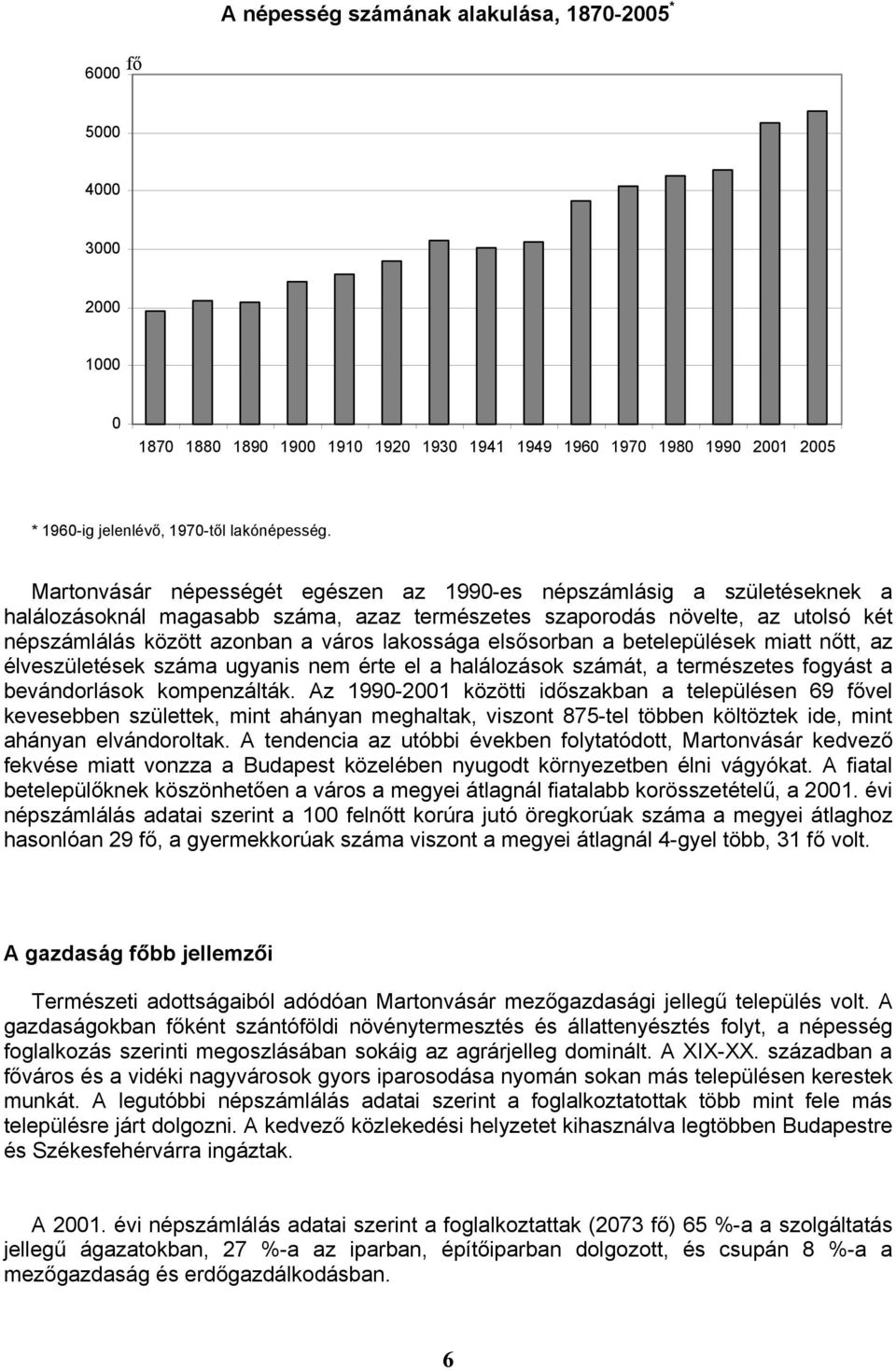 lakossága elsősorban a betelepülések miatt nőtt, az élveszületések száma ugyanis nem érte el a halálozások számát, a természetes fogyást a bevándorlások kompenzálták.