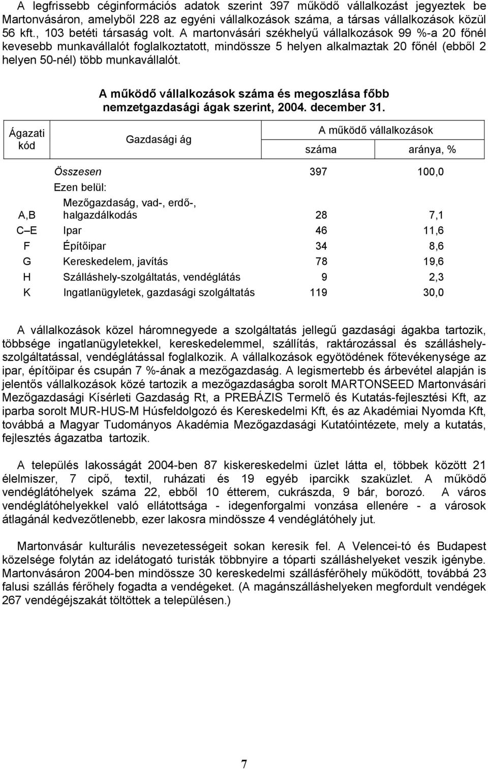 A martonvásári székhelyű vállalkozások 99 %-a 20 főnél kevesebb munkavállalót foglalkoztatott, mindössze 5 helyen alkalmaztak 20 főnél (ebből 2 helyen 50-nél) több munkavállalót.