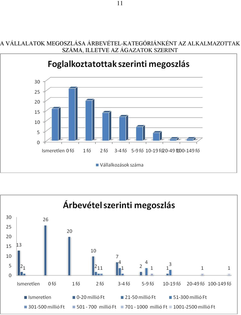 ÁRBEVÉTEL-KATEGÓRIÁNKÉNT