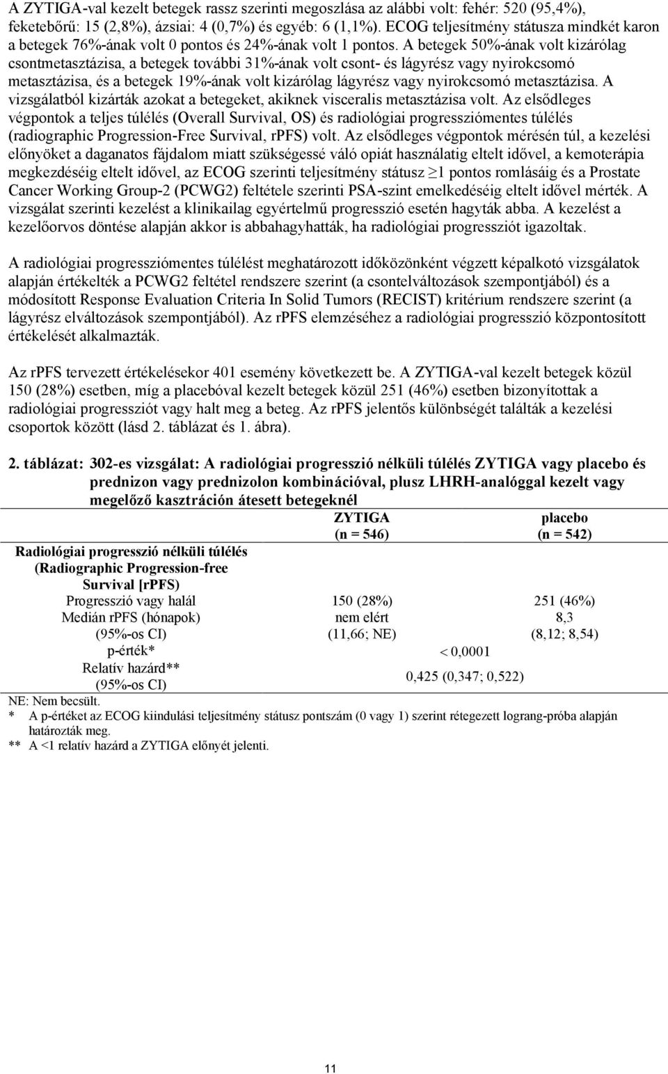 A betegek 50%-ának volt kizárólag csontmetasztázisa, a betegek további 31%-ának volt csont- és lágyrész vagy nyirokcsomó metasztázisa, és a betegek 19%-ának volt kizárólag lágyrész vagy nyirokcsomó