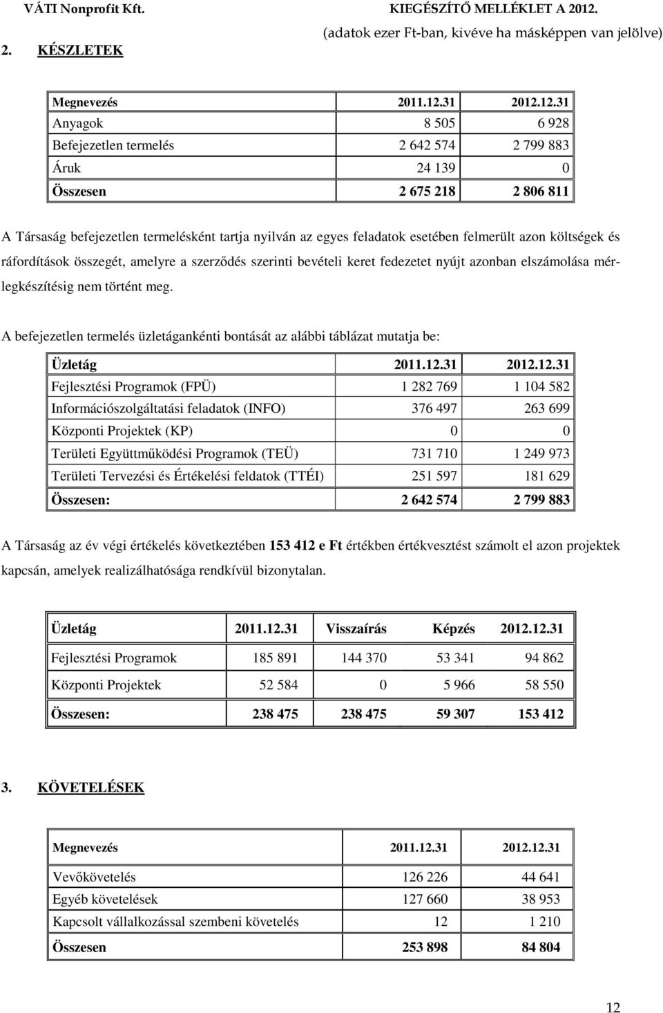 A befejezetlen termelés üzletágankénti bontását az alábbi táblázat mutatja be: Üzletág 2011.12.