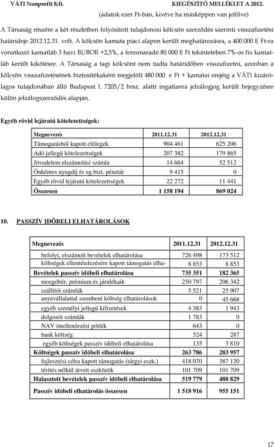 A Társaság a tagi kölcsönt nem tudta határidőben visszafizetni, azonban a kölcsön visszafizetésének biztosítékaként megjelölt 480 000 e Ft + kamatai erejéig a VÁTI kizárólagos tulajdonában álló