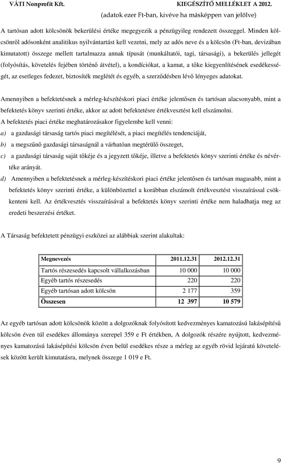 társasági), a bekerülés jellegét (folyósítás, követelés fejében történő átvétel), a kondíciókat, a kamat, a tőke kiegyenlítésének esedékességét, az esetleges fedezet, biztosíték meglétét és egyéb, a