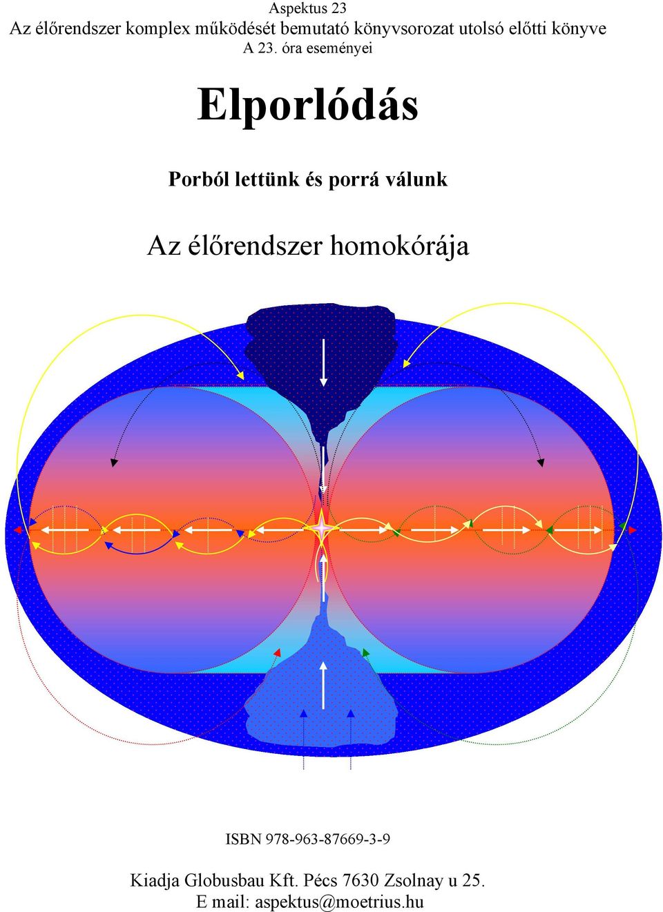 óra eseményei Elporlódás Porból lettünk és porrá válunk Az