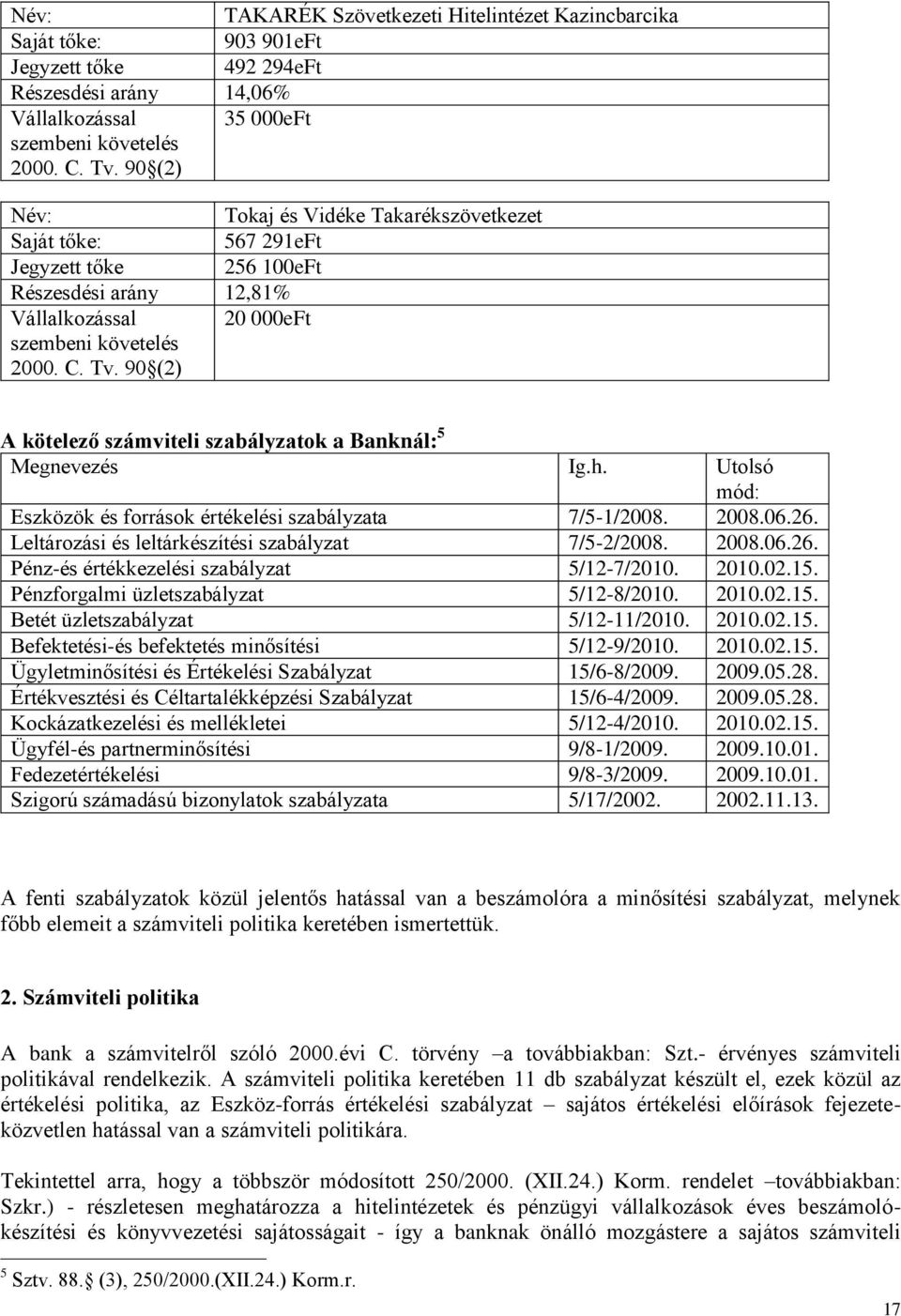 90 (2) A kötelező számviteli szabályzatok a Banknál: 5 Megnevezés Ig.h. Utolsó mód: Eszközök és források értékelési szabályzata 7/5-1/2008. 2008.06.26.