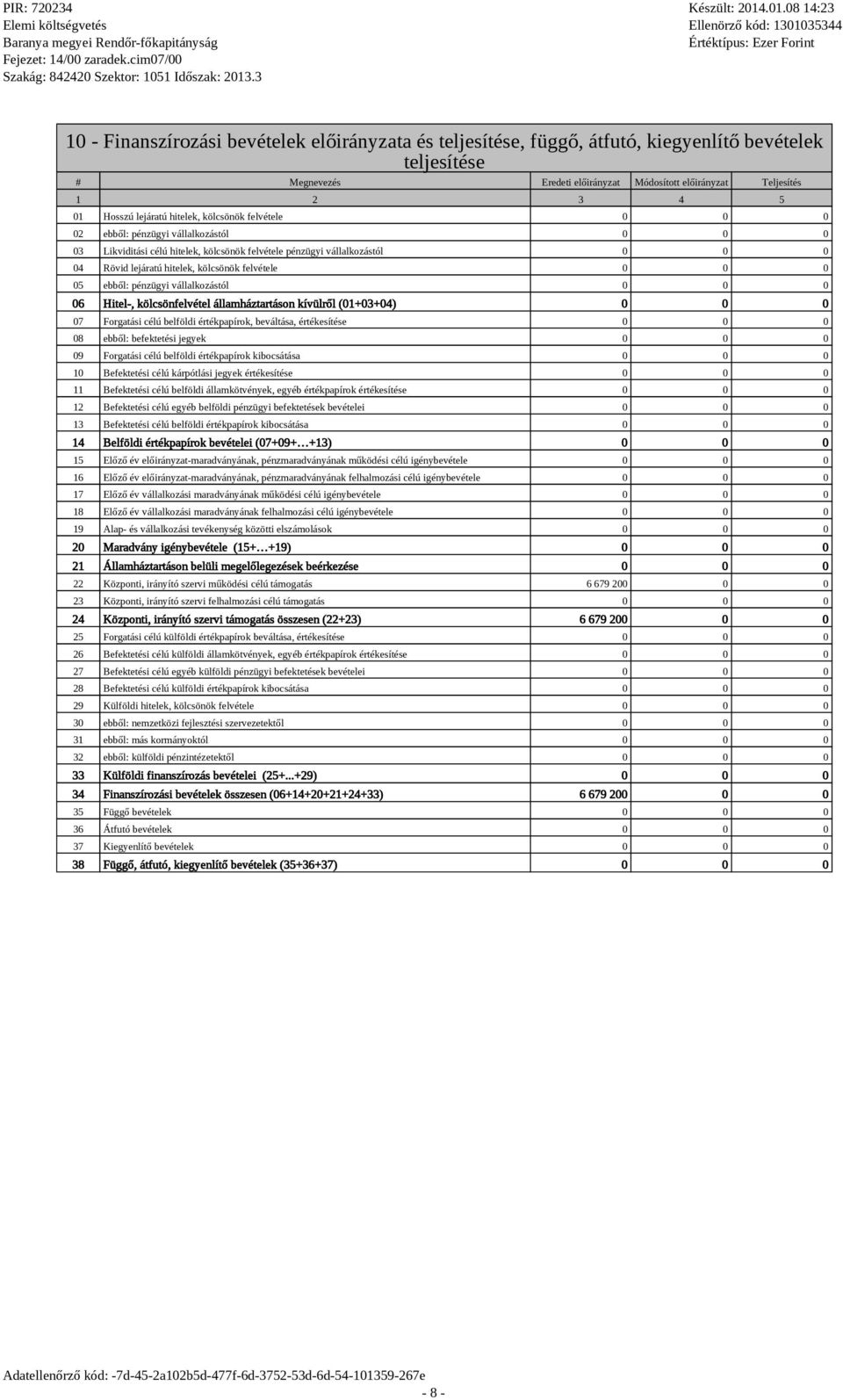 köcsönfevéte áamháztartáson kívürő (01+03+04) 07 Forgatási céú befödi értékpapírok, bevátása, értékesítése 08 ebbő: befektetési jegyek 09 Forgatási céú befödi értékpapírok kibocsátása 10 Befektetési