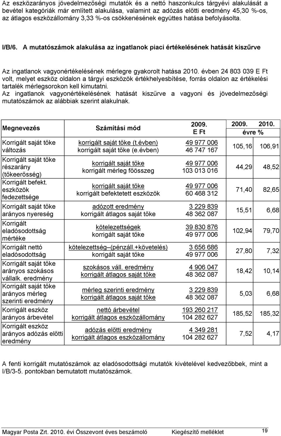 A mutatószámok alakulása az ingatlanok piaci értékelésének hatását kiszűrve Az ingatlanok vagyonértékelésének mérlegre gyakorolt hatása 2010.