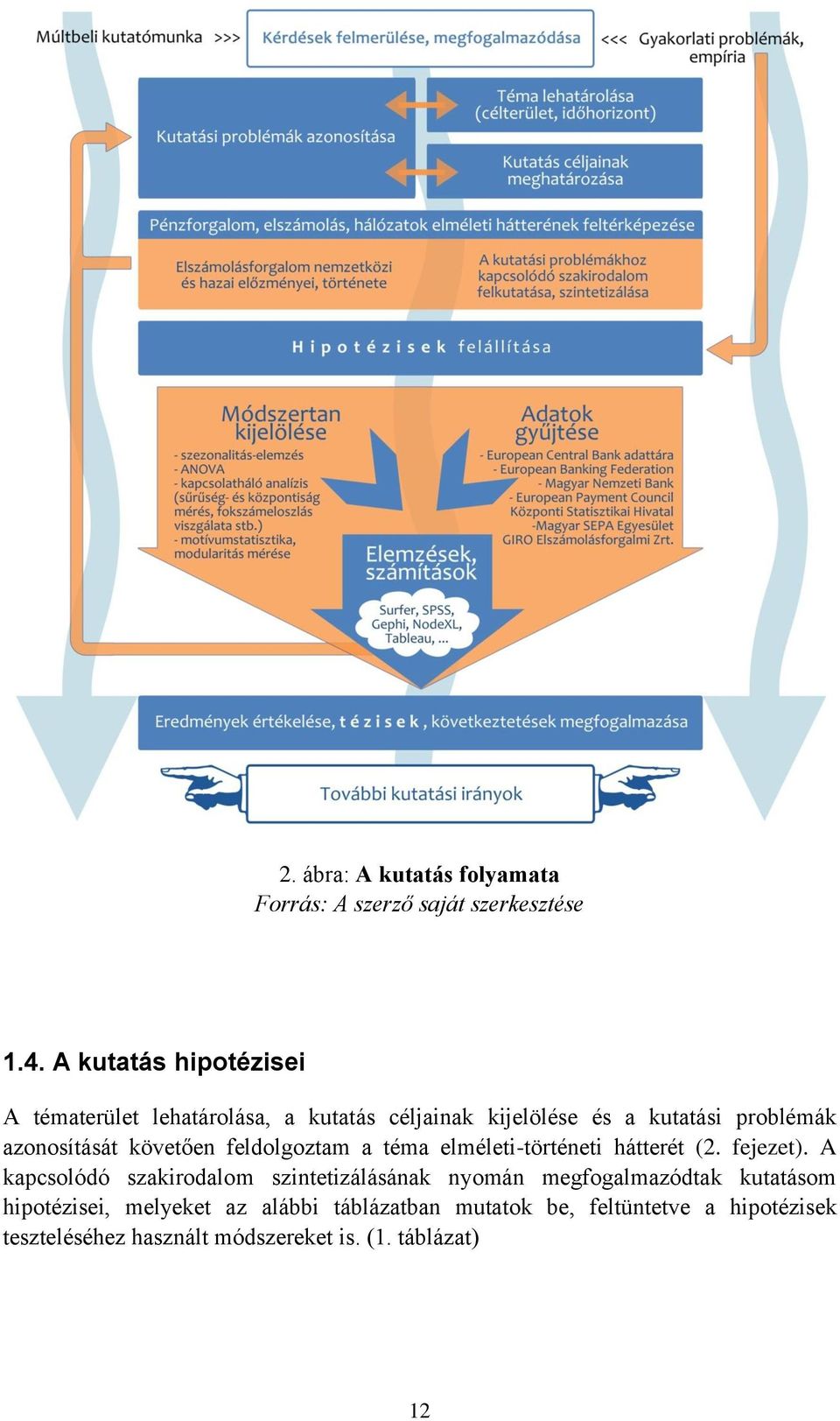 követően feldolgoztam a téma elméleti-történeti hátterét (2. fejezet).