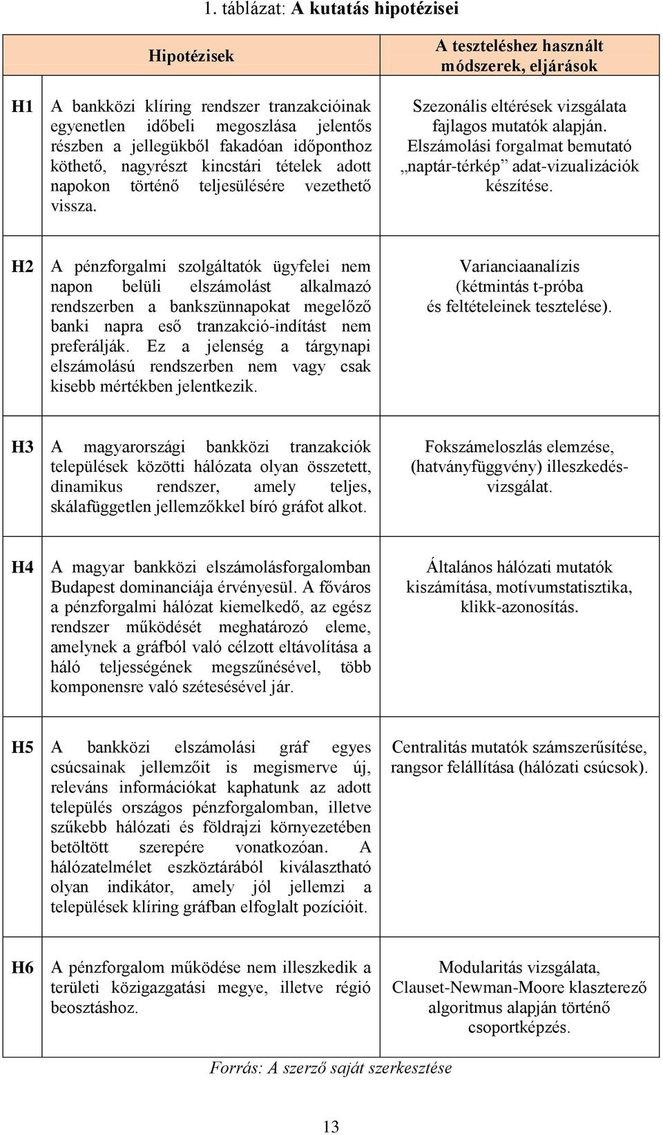 Elszámolási forgalmat bemutató naptár-térkép adat-vizualizációk készítése.