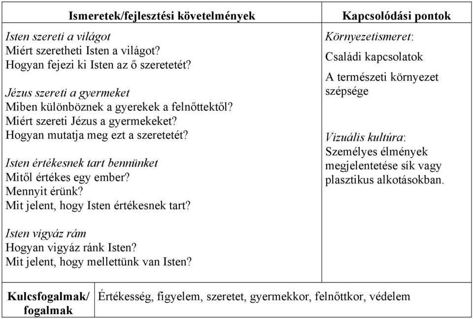 Isten értékesnek tart bennünket Mitől értékes egy ember? Mennyit érünk? Mit jelent, hogy Isten értékesnek tart?