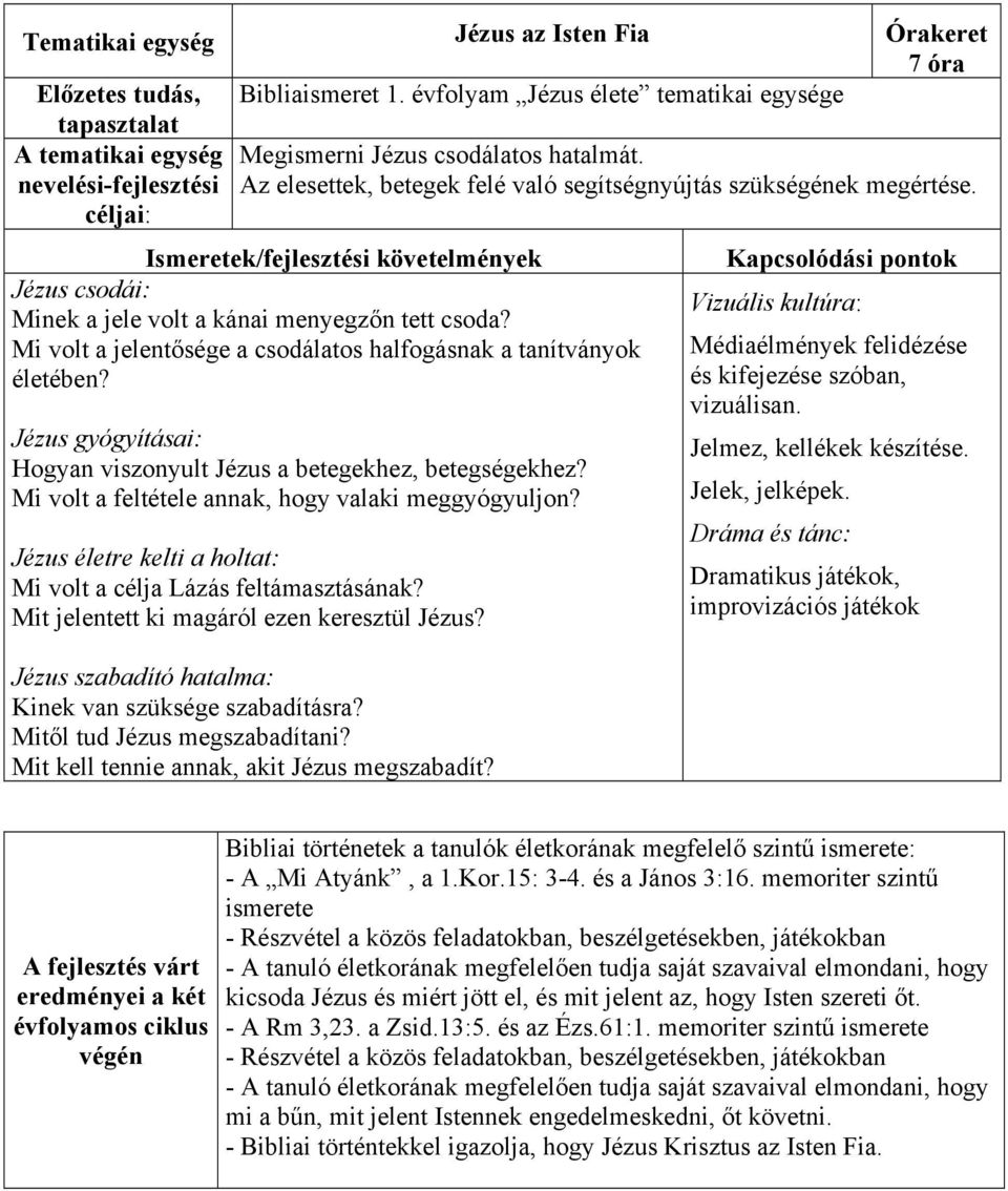 Mi volt a jelentősége a csodálatos halfogásnak a tanítványok életében? Jézus gyógyításai: Hogyan viszonyult Jézus a betegekhez, betegségekhez? Mi volt a feltétele annak, hogy valaki meggyógyuljon?