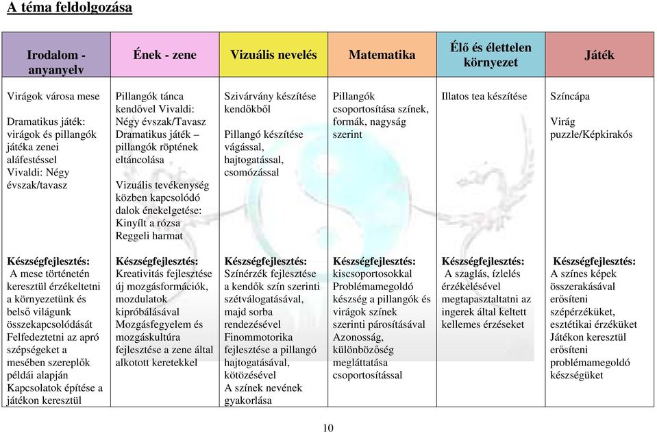 rózsa Reggeli harmat Szivárvány készítése kendőkből Pillangó készítése vágással, hajtogatással, csomózással Pillangók csoportosítása színek, formák, nagyság szerint Illatos tea készítése Színcápa