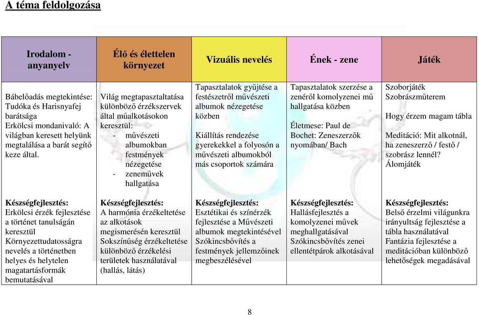 Világ megtapasztaltatása különböző érzékszervek által műalkotásokon keresztül: - művészeti albumokban festmények nézegetése - zeneművek hallgatása Tapasztalatok gyűjtése a festészetről művészeti