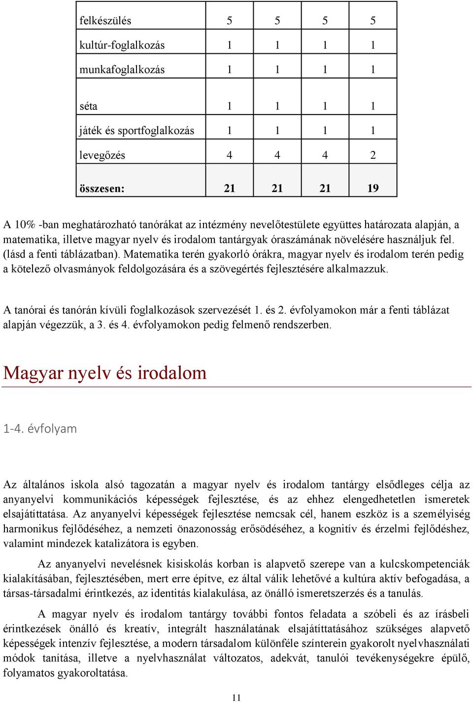 Matematika terén gyakorló órákra, magyar nyelv és irodalom terén pedig a kötelező olvasmányok feldolgozására és a szövegértés fejlesztésére alkalmazzuk.